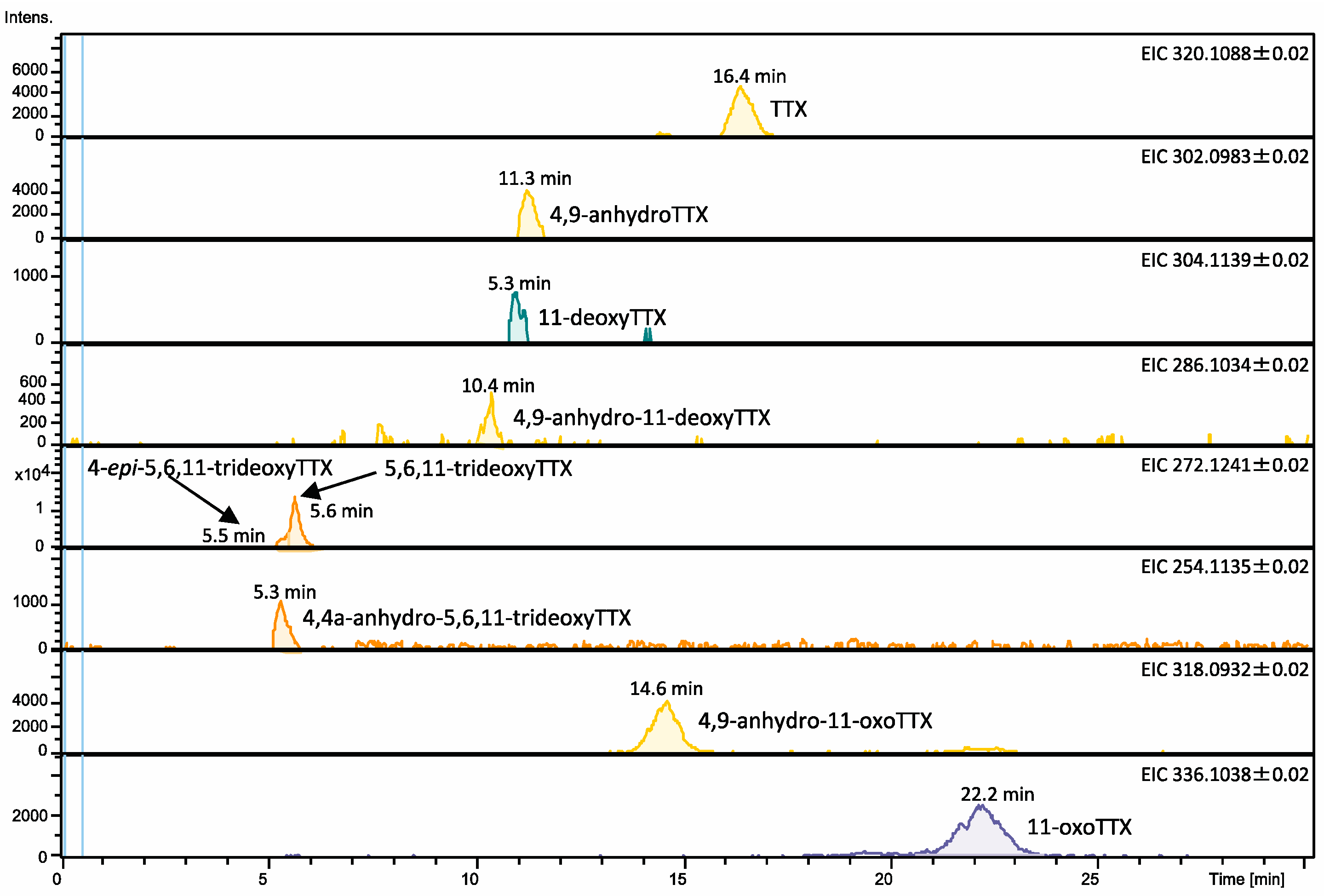 Marinedrugs 16 00224 g002 Marinedrugs 16 00224 g002