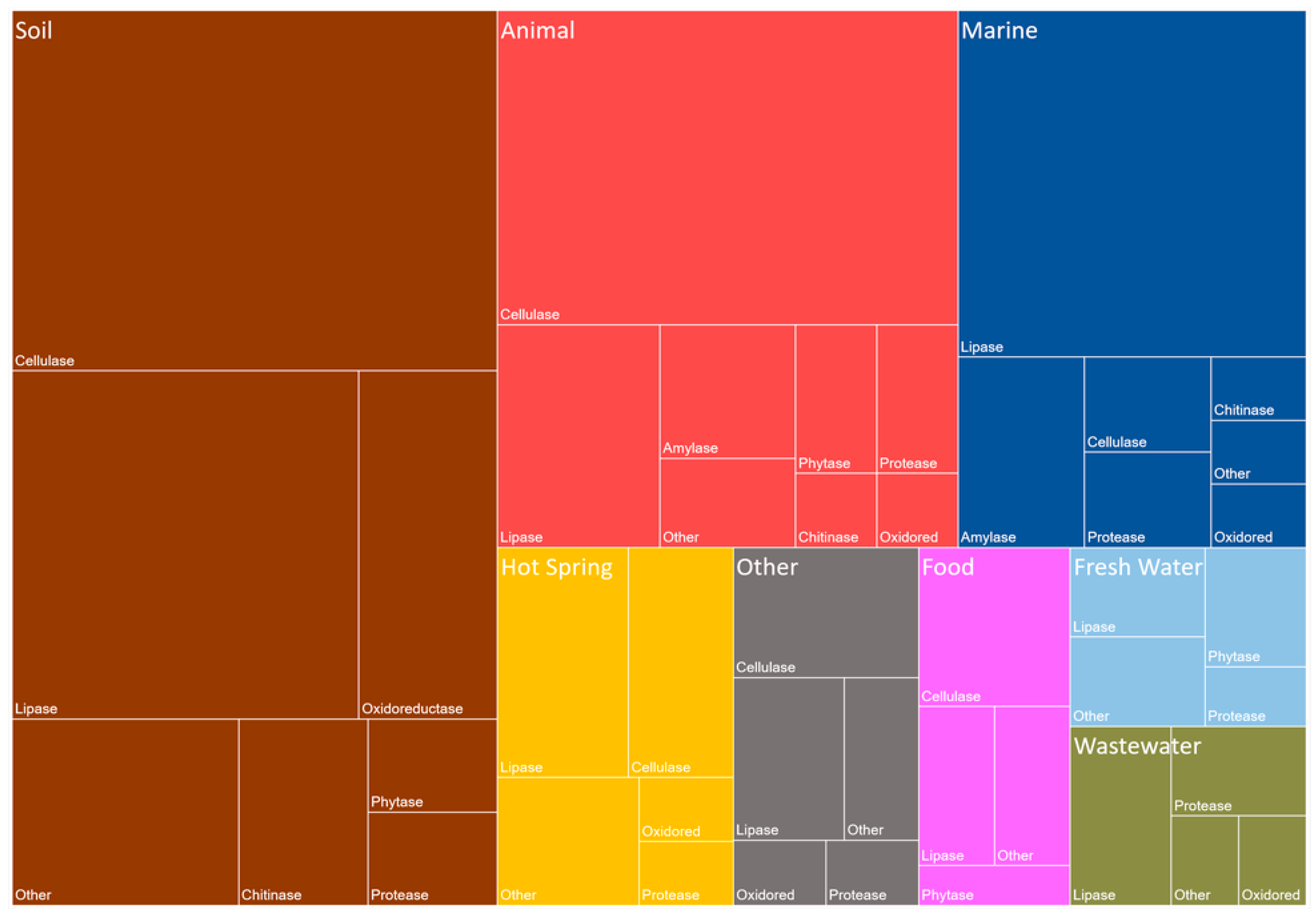 Marinedrugs 16 00227 g003 Marinedrugs 16 00227 g003