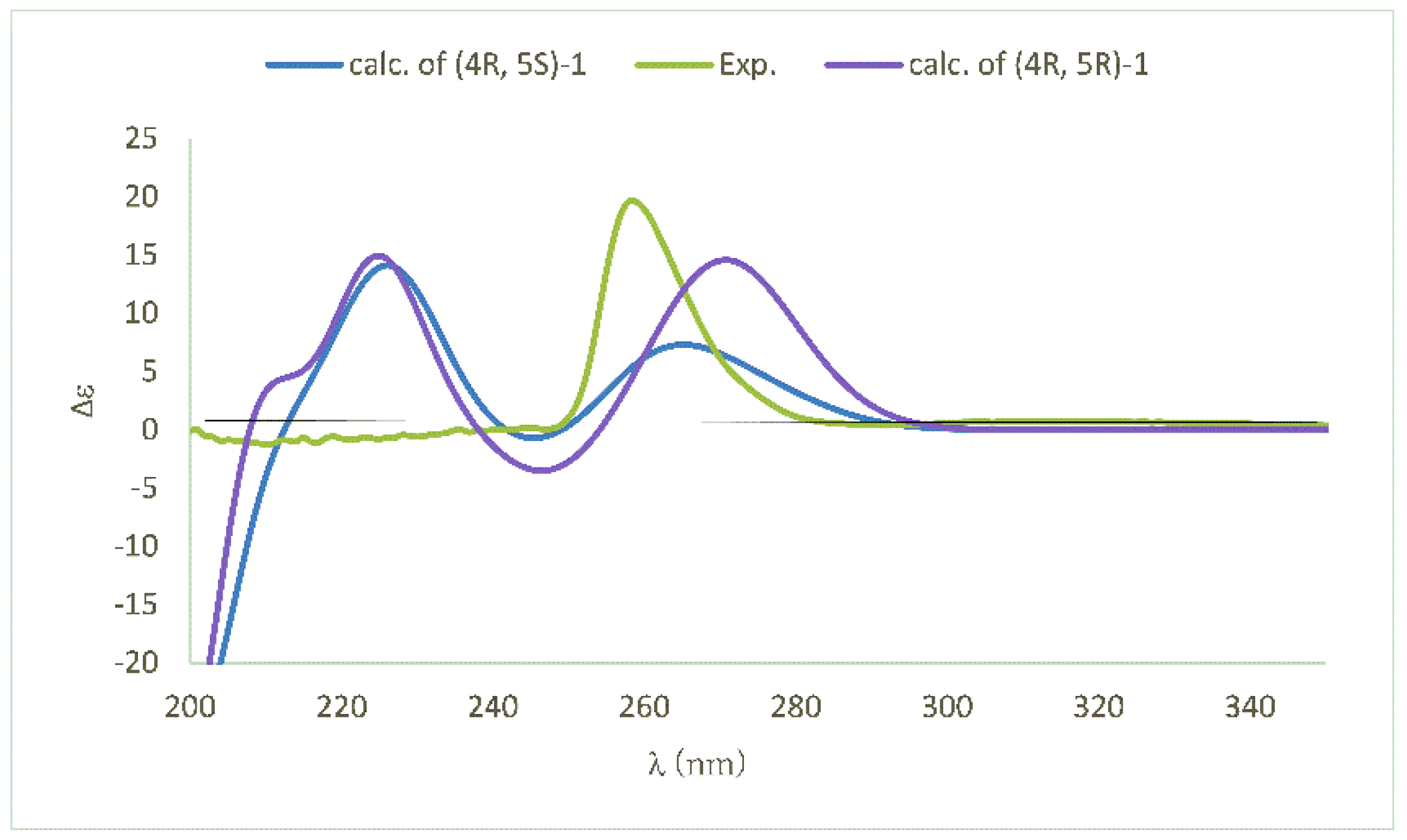 Marinedrugs 16 00231 g003
