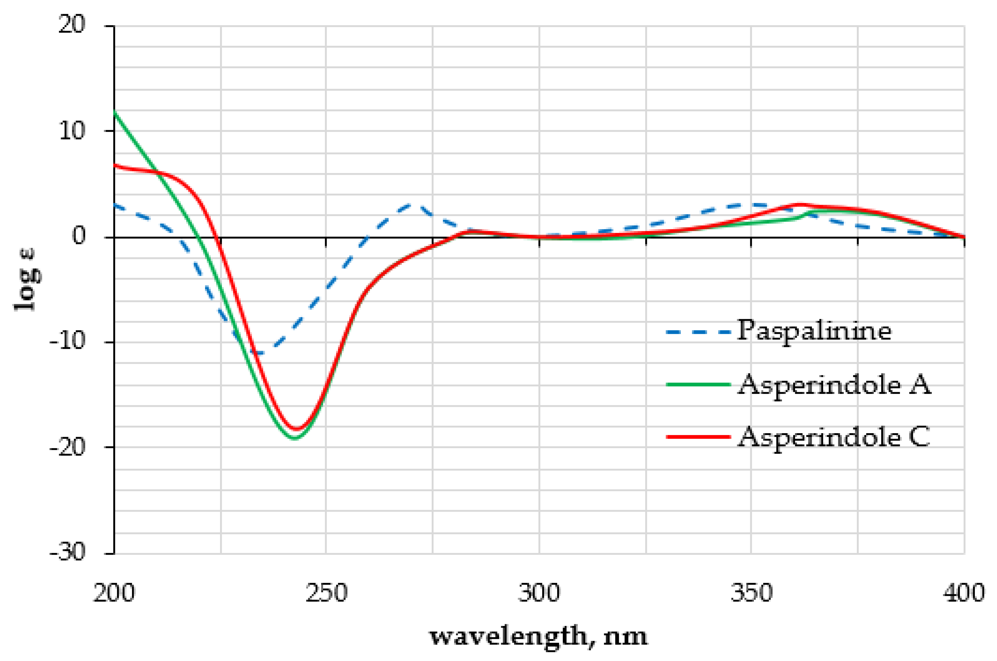 Marinedrugs 16 00232 g005