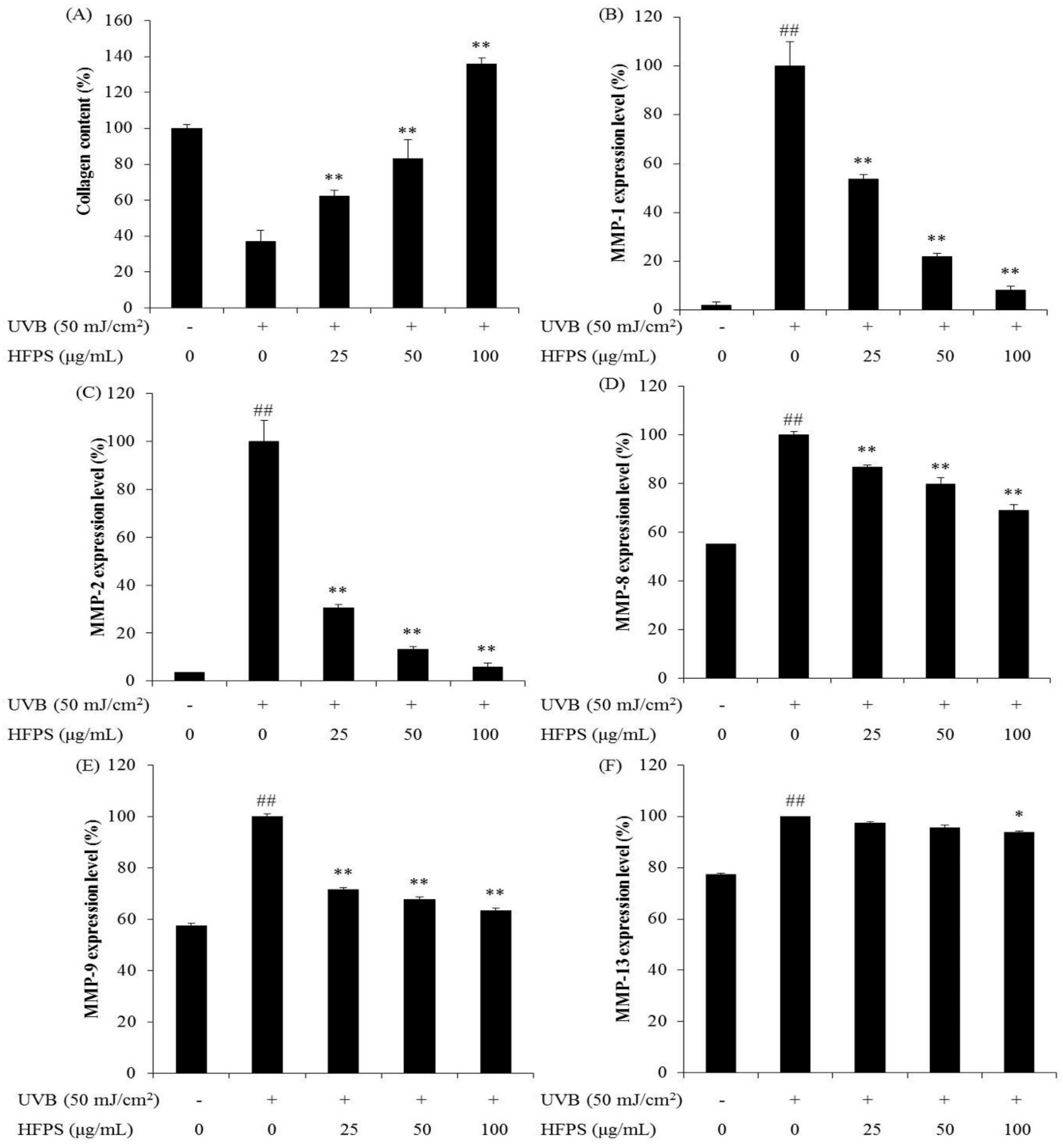 Marinedrugs 16 00239 g005 Marinedrugs 16 00239 g005