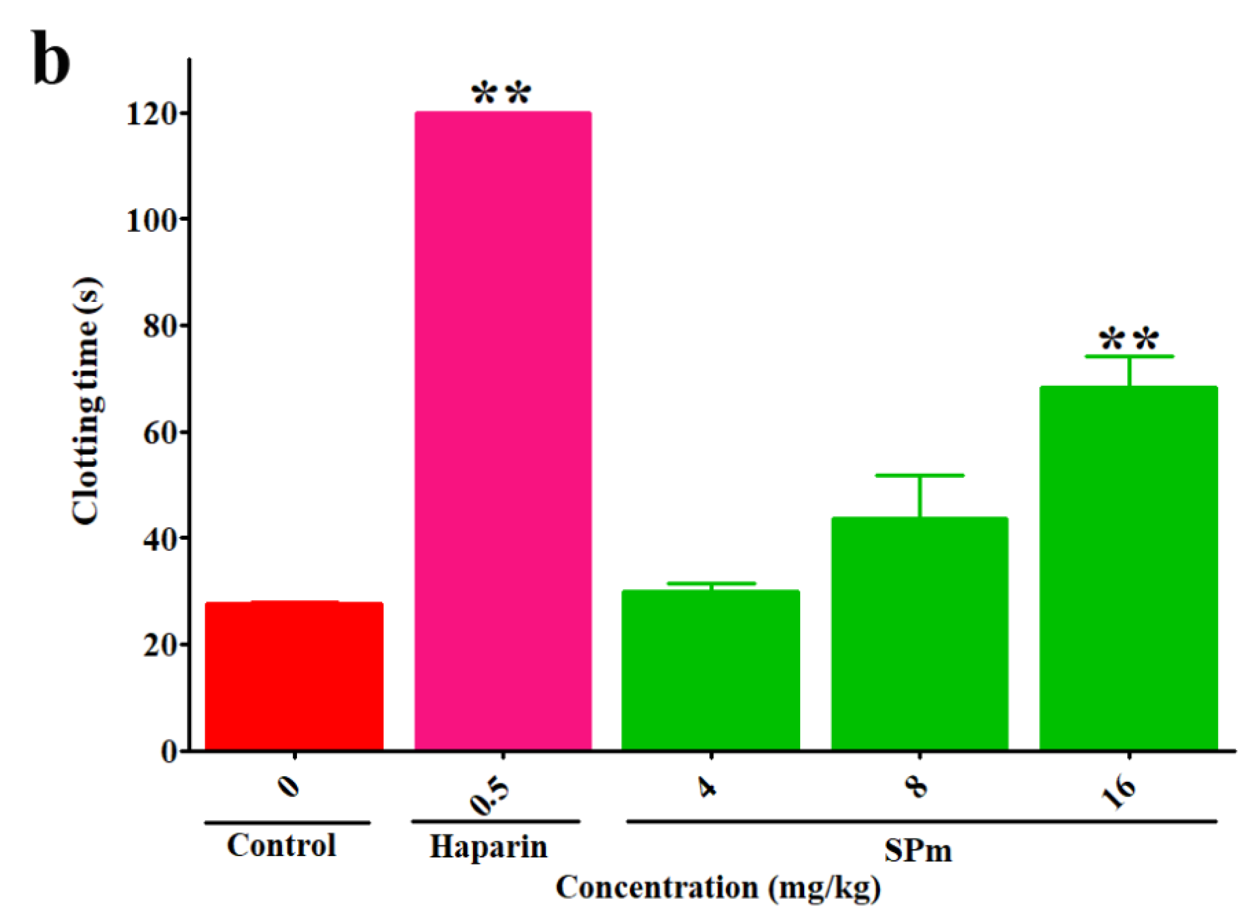 Marinedrugs 16 00243 g003b Marinedrugs 16 00243 g003b
