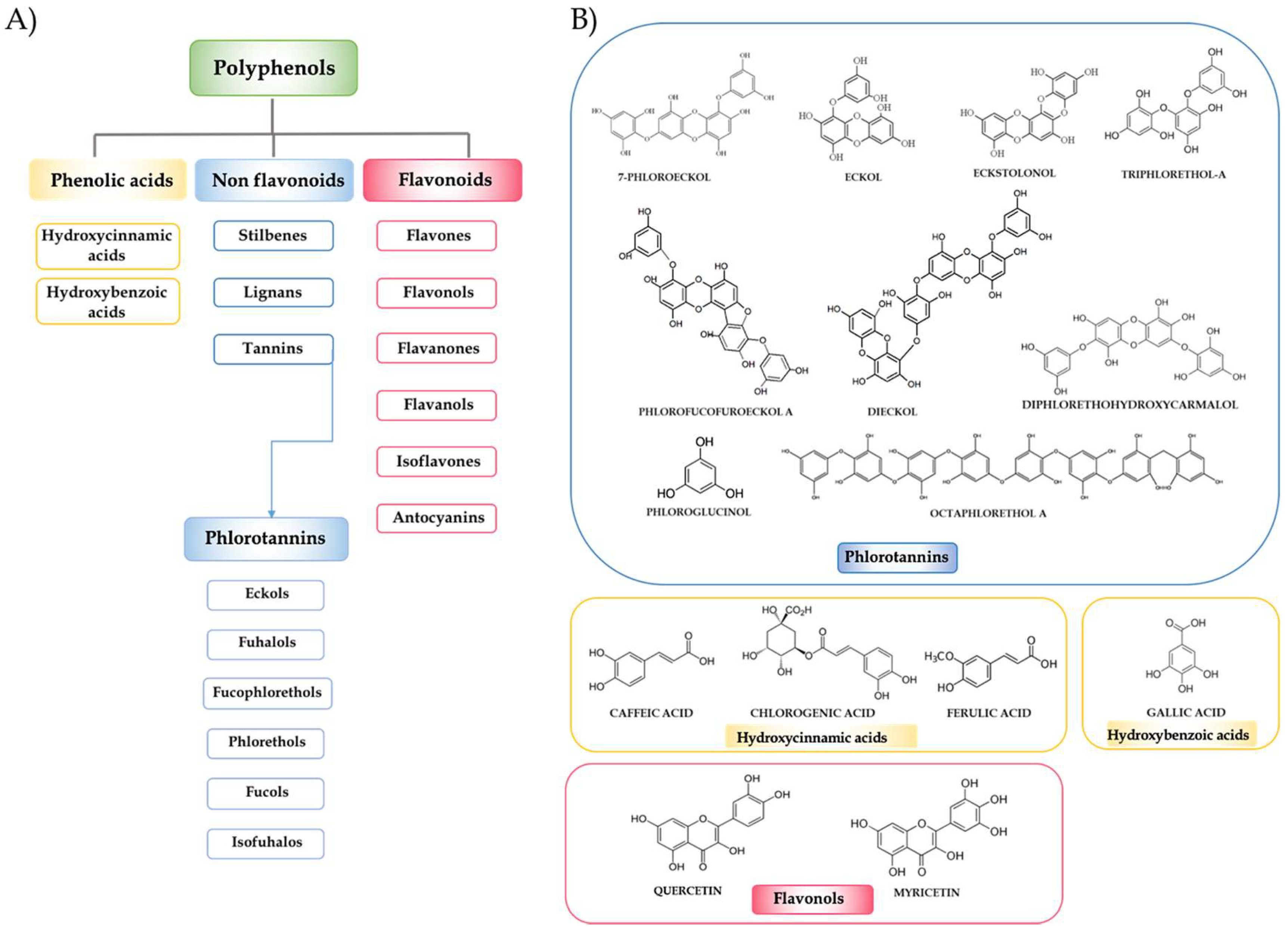Marinedrugs 16 00250 g001 Marinedrugs 16 00250 g001