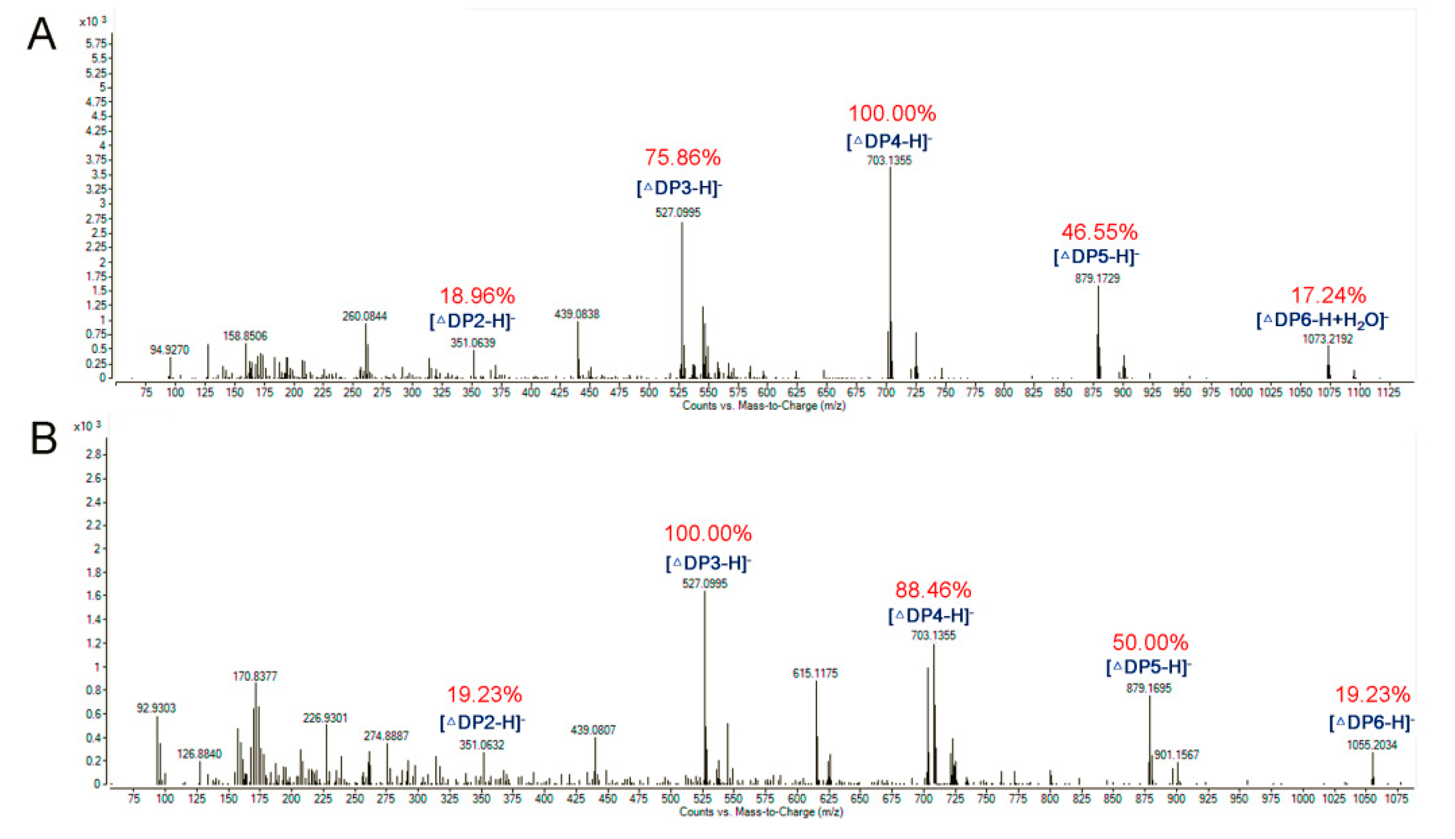 Marinedrugs 16 00258 g008 Marinedrugs 16 00258 g008