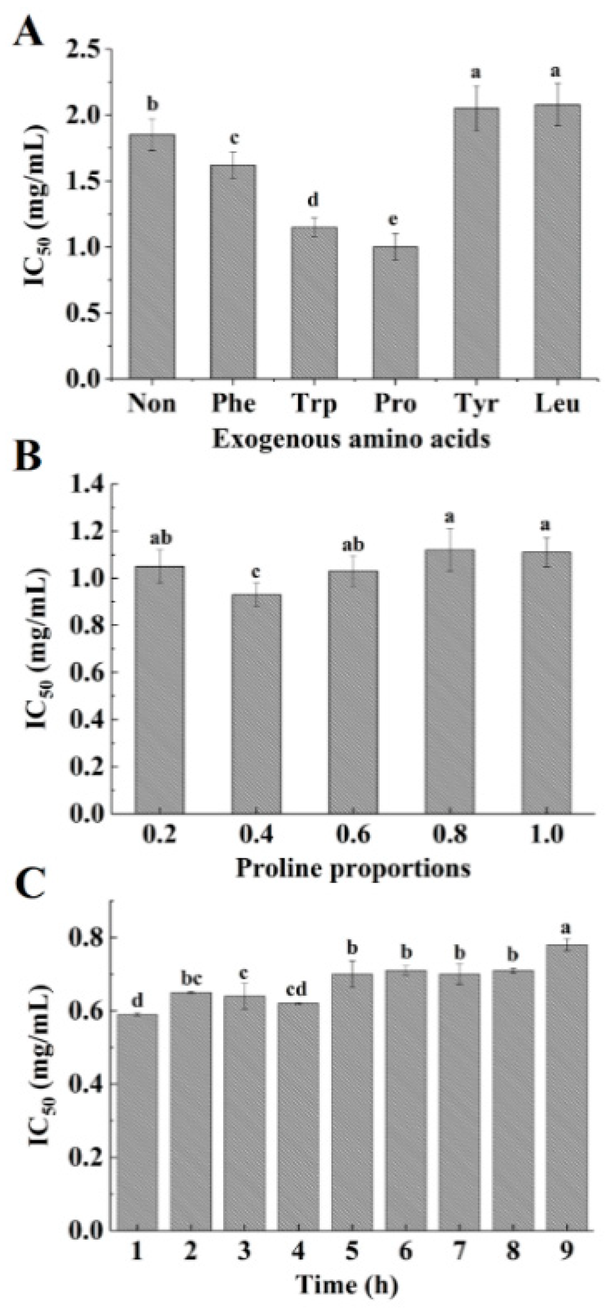 Marinedrugs 16 00271 g001 550