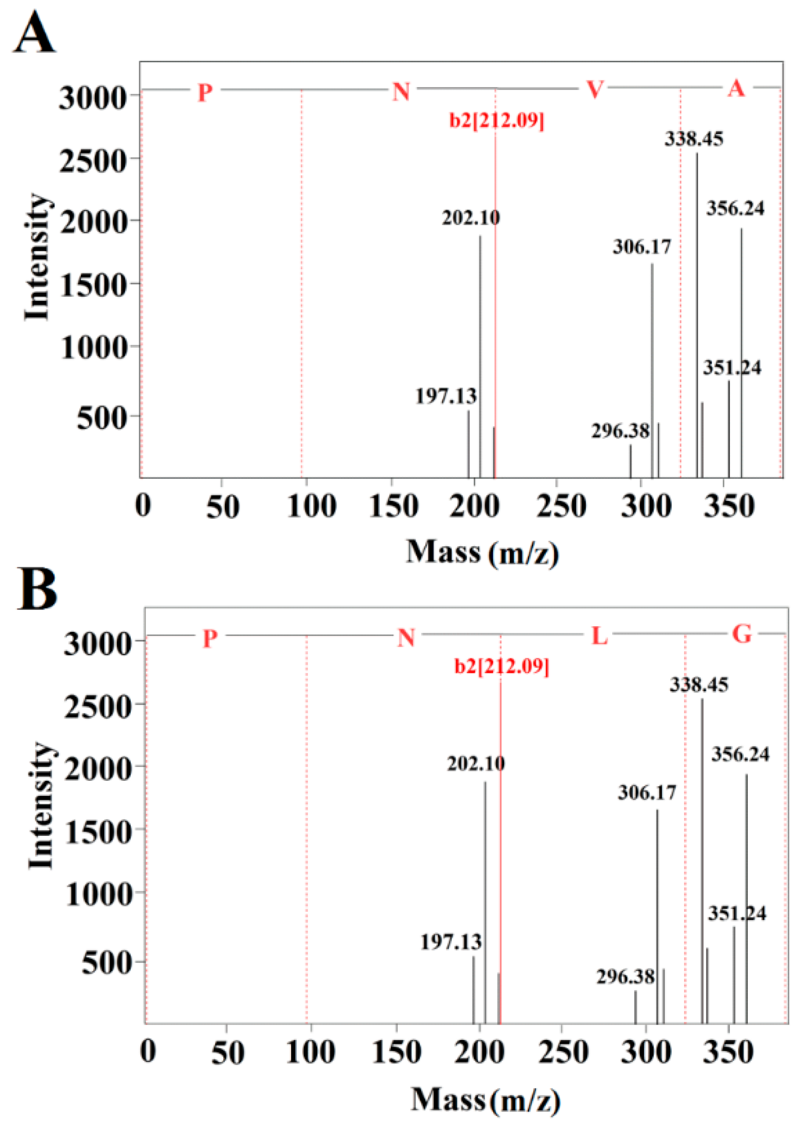 Marinedrugs 16 00271 g003 550