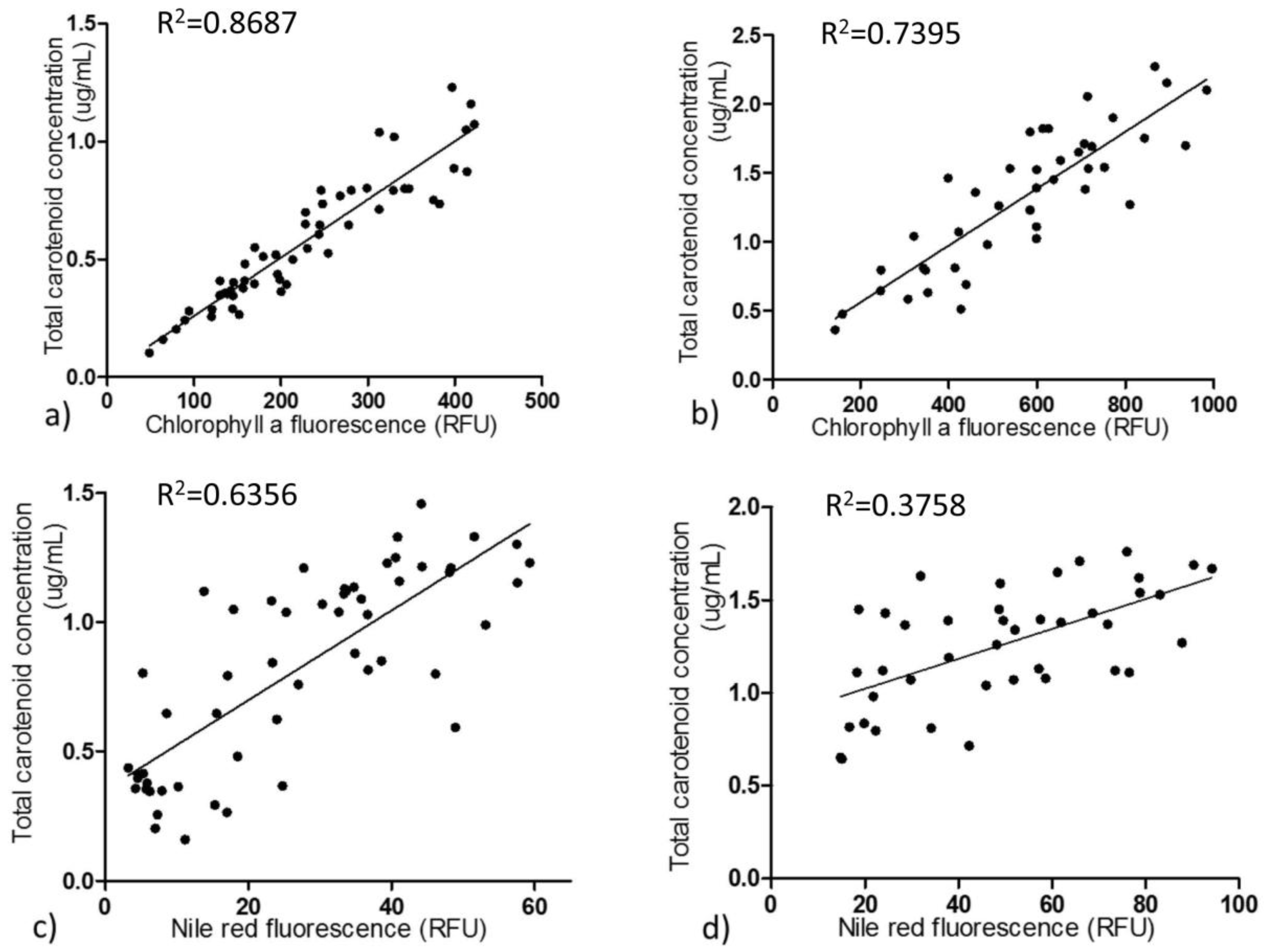 Marinedrugs 16 00272 g003 Marinedrugs 16 00272 g003