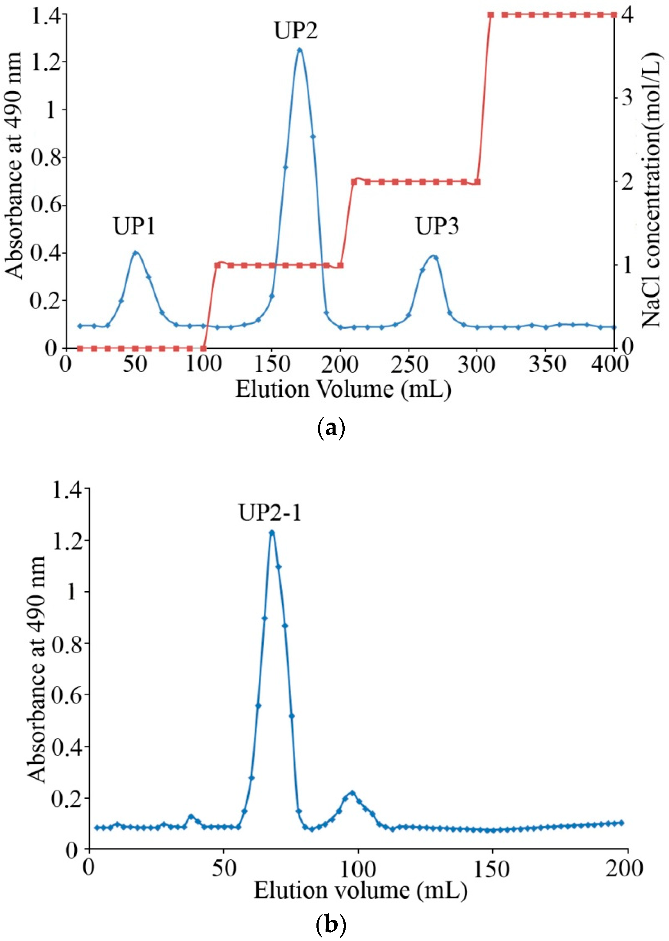 Marinedrugs 16 00281 g001a