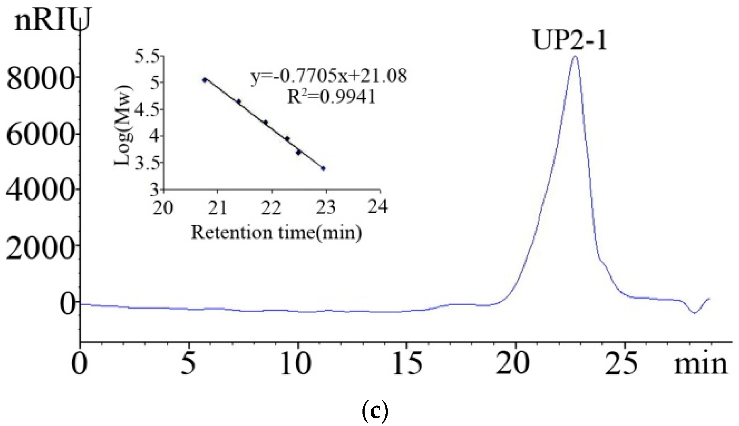 Marinedrugs 16 00281 g001b