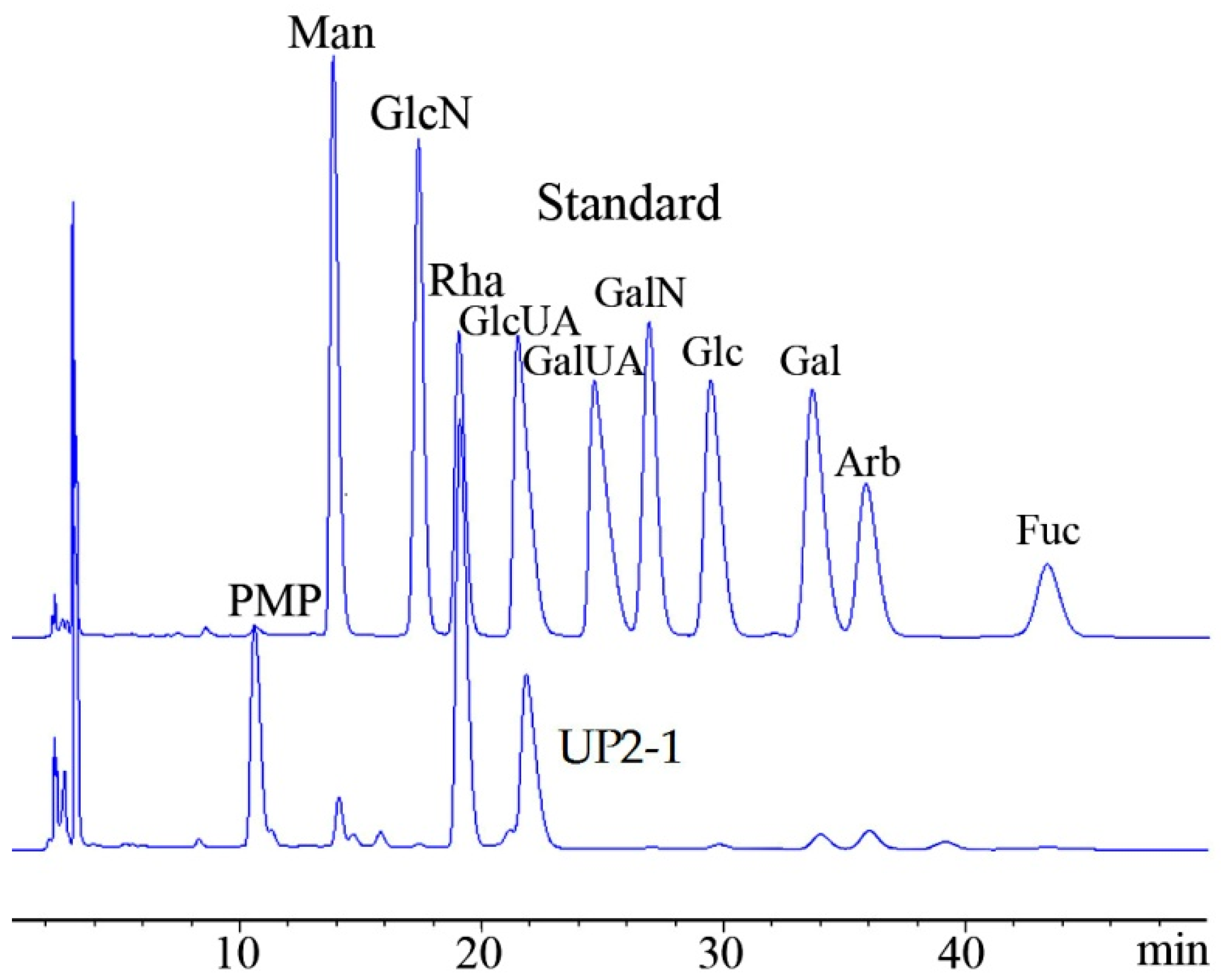 Marinedrugs 16 00281 g002