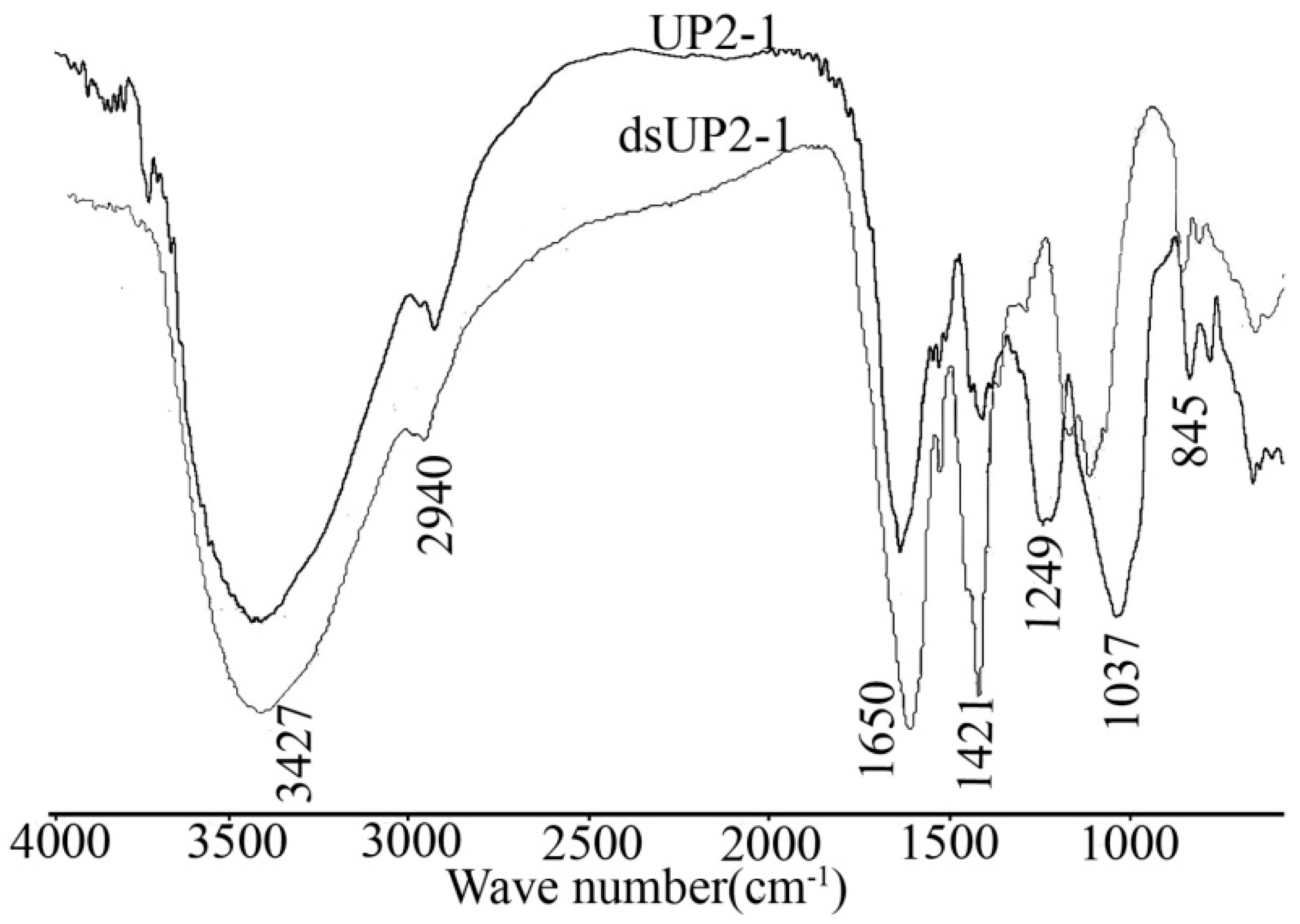 Marinedrugs 16 00281 g003