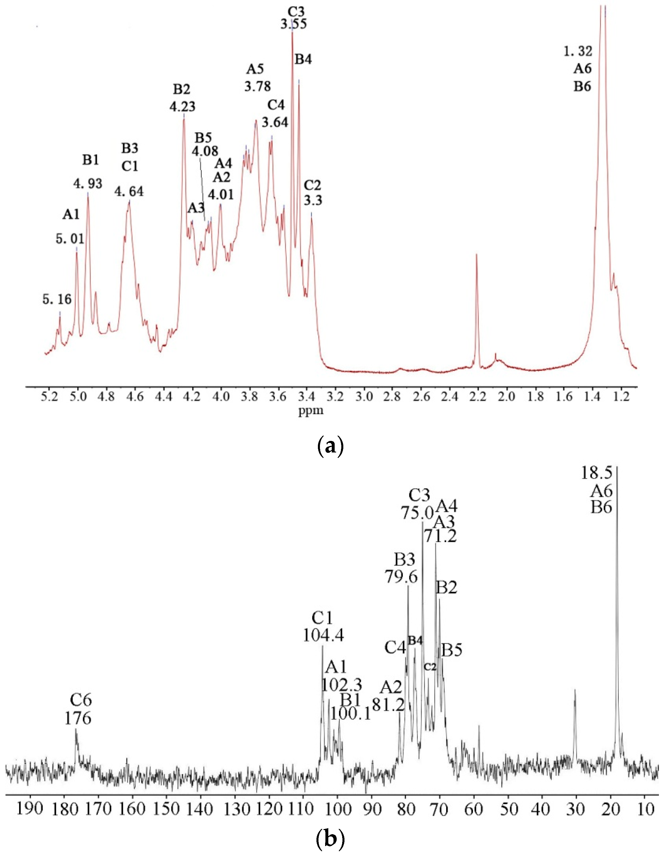 Marinedrugs 16 00281 g004a