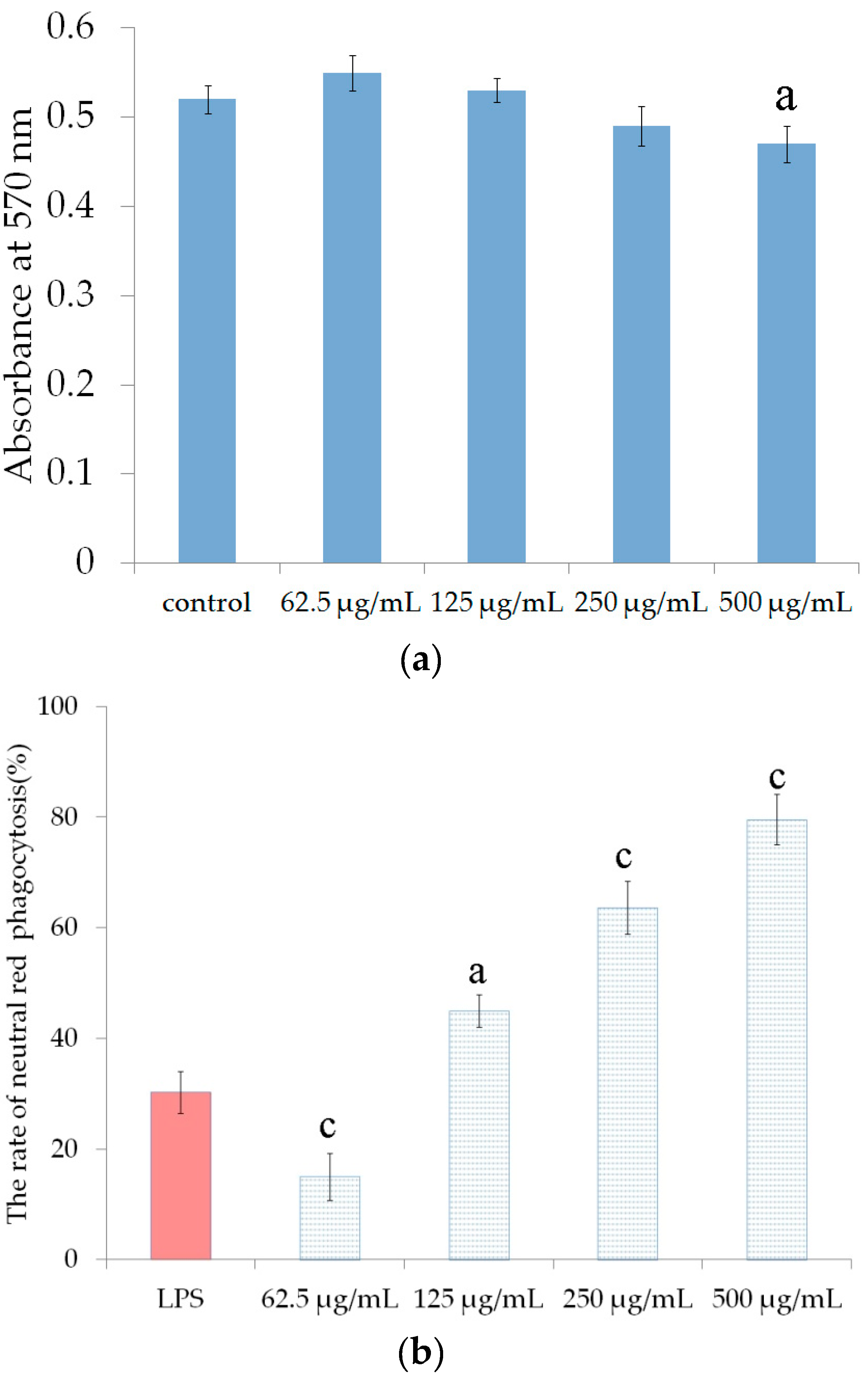 Marinedrugs 16 00281 g006