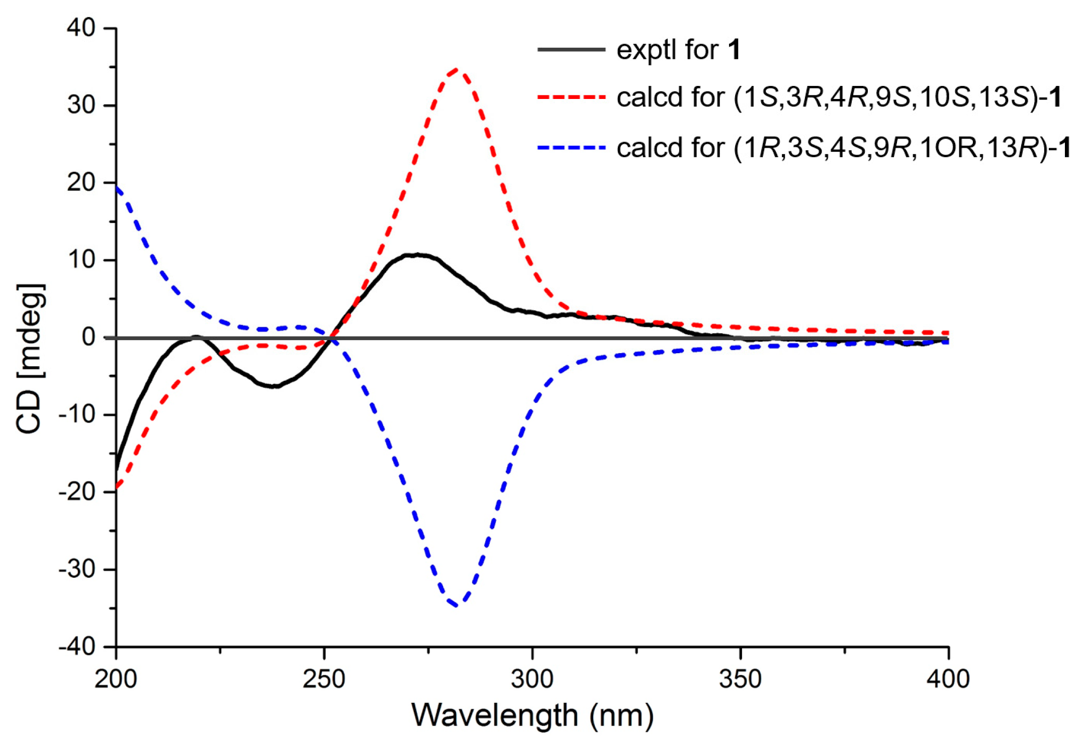 Marinedrugs 16 00284 g004 550