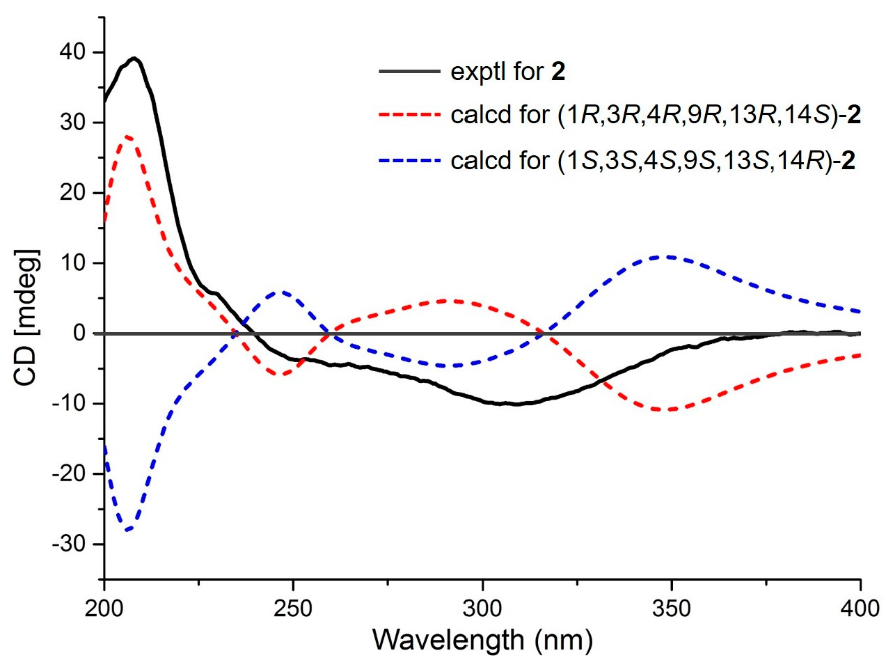 Marinedrugs 16 00284 g005 550