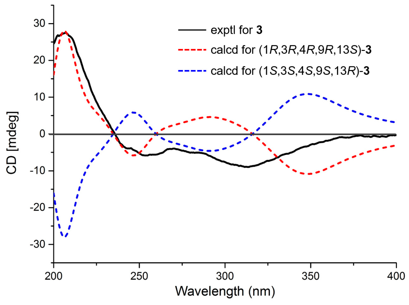 Marinedrugs 16 00284 g006 550