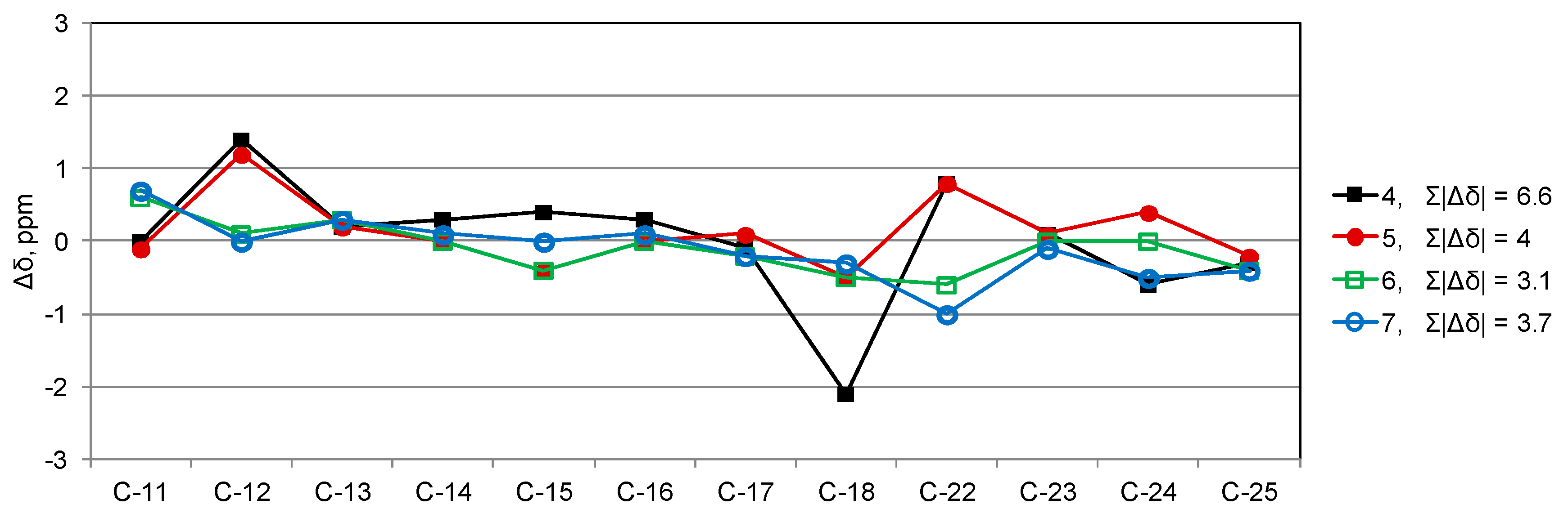 Marinedrugs 16 00285 g006 Marinedrugs 16 00285 g006