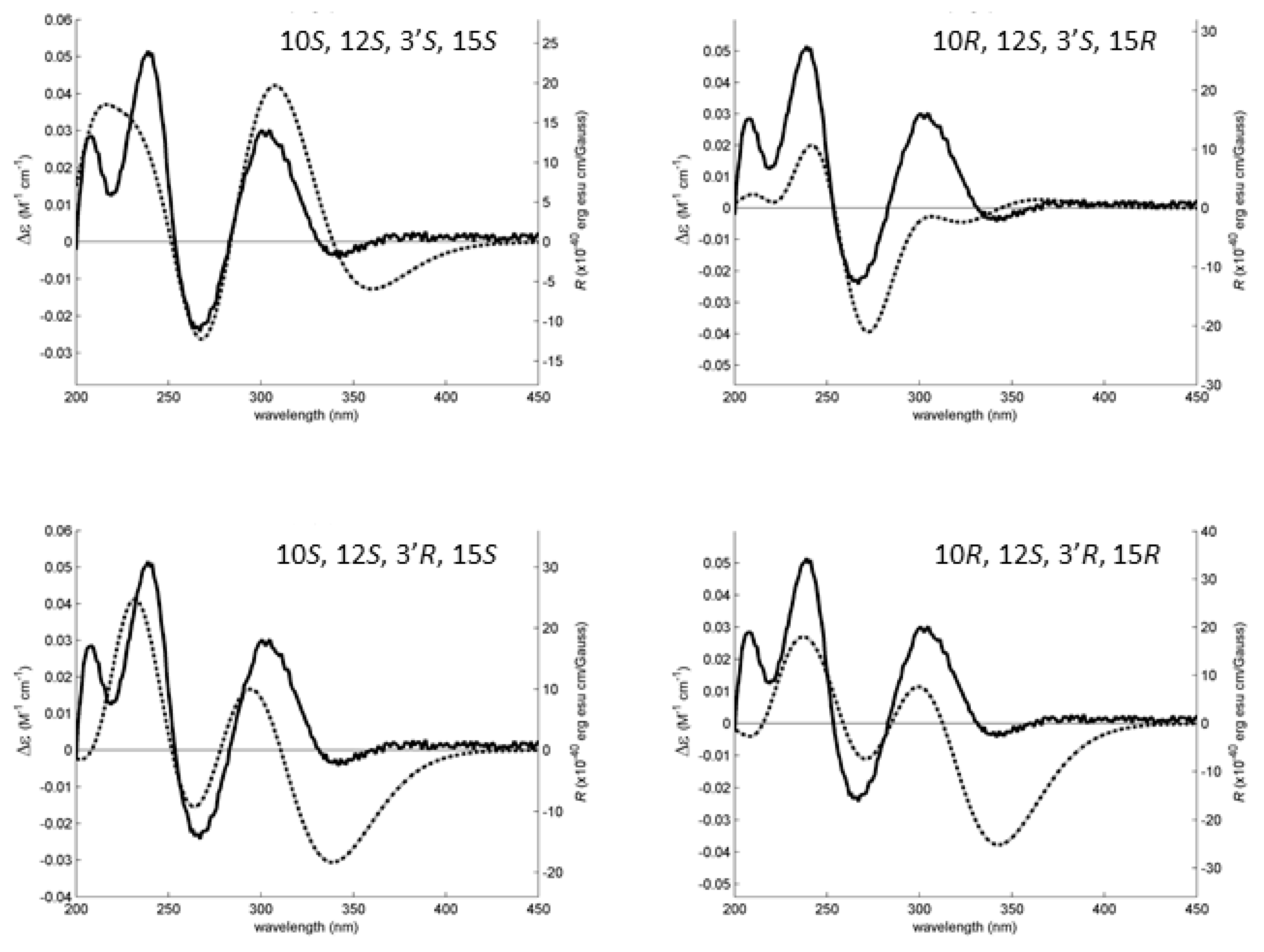 Marinedrugs 16 00289 g008