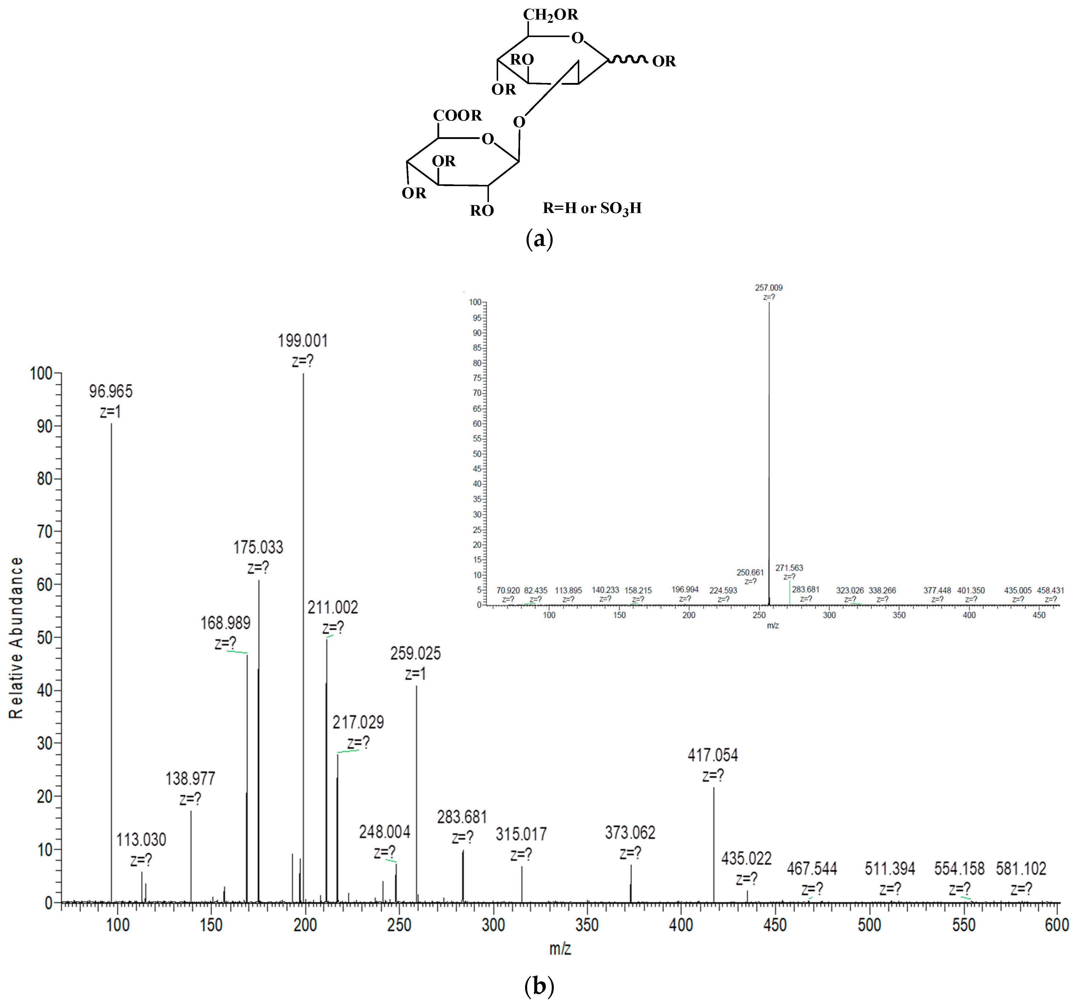 Marinedrugs 16 00291 g001 Marinedrugs 16 00291 g001