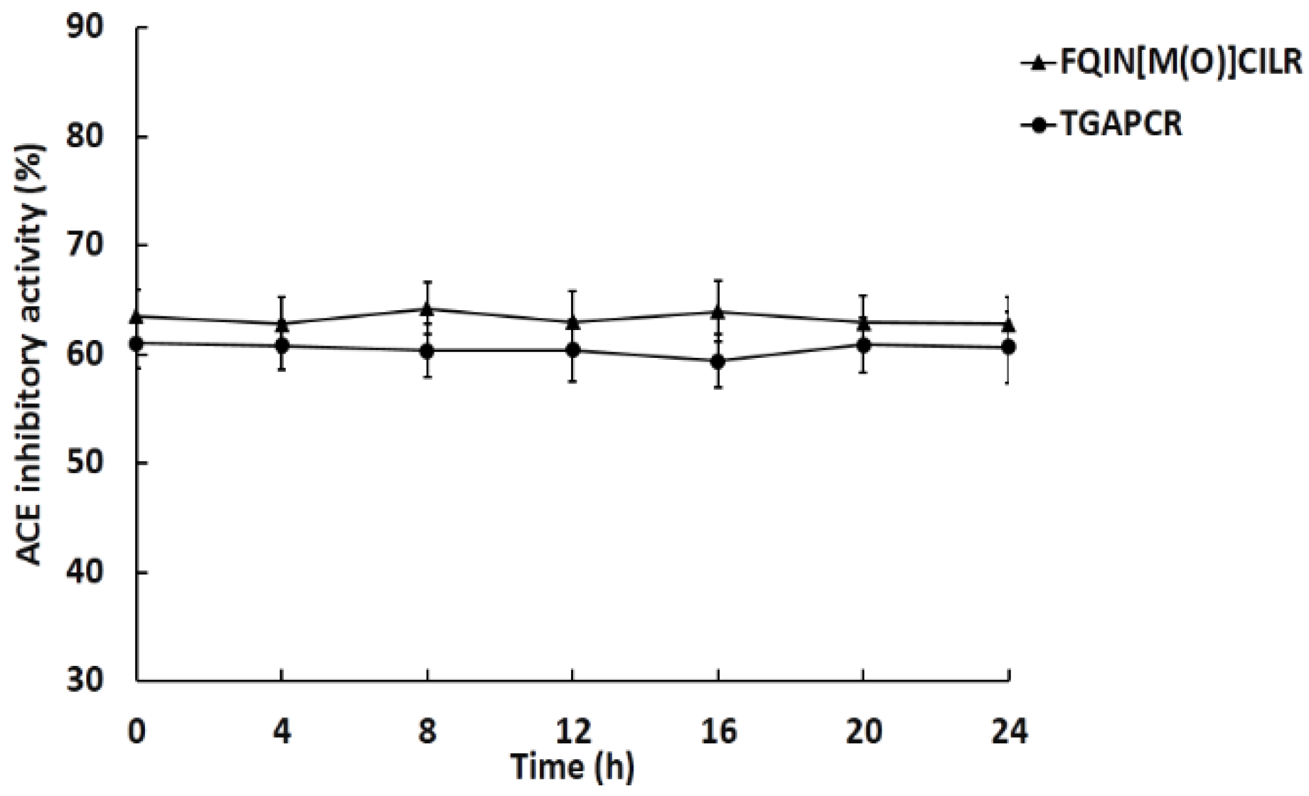 Marinedrugs 16 00299 g003