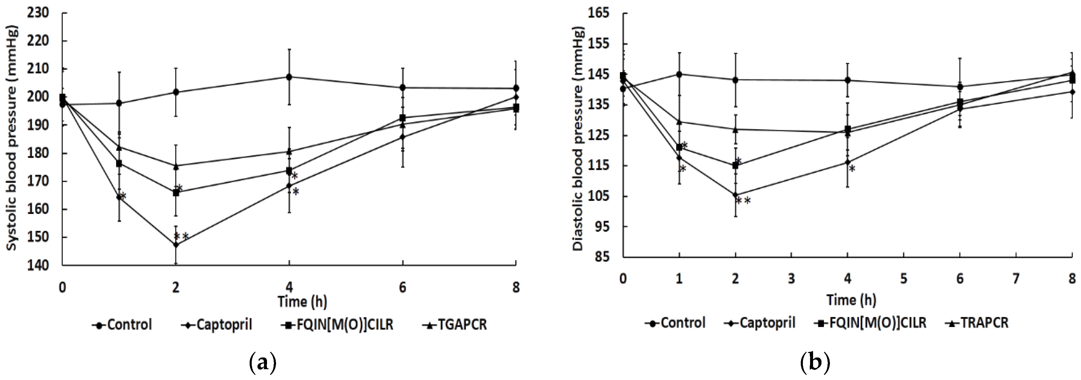 Marinedrugs 16 00299 g006