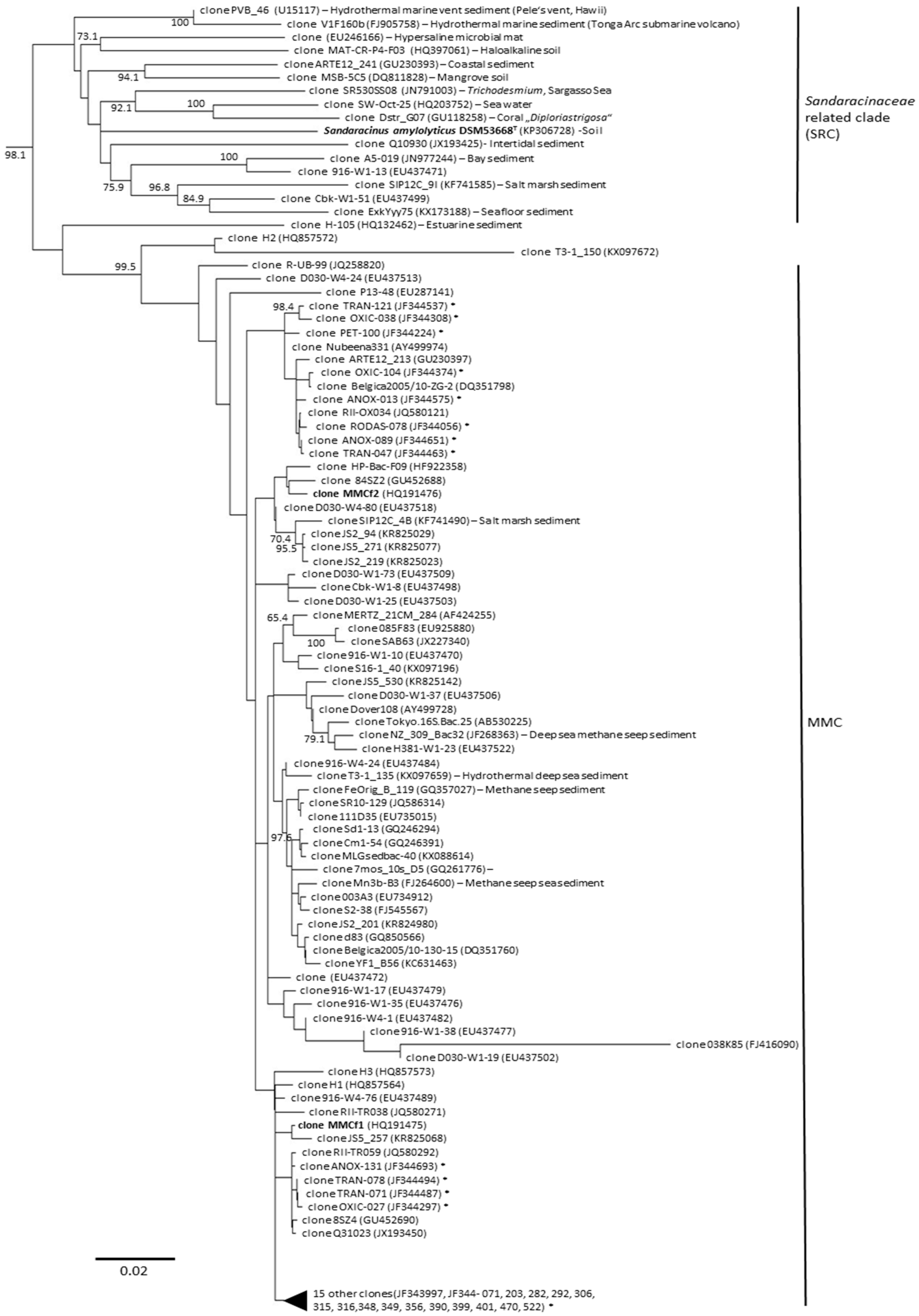 Marinedrugs 16 00303 g002 Marinedrugs 16 00303 g002