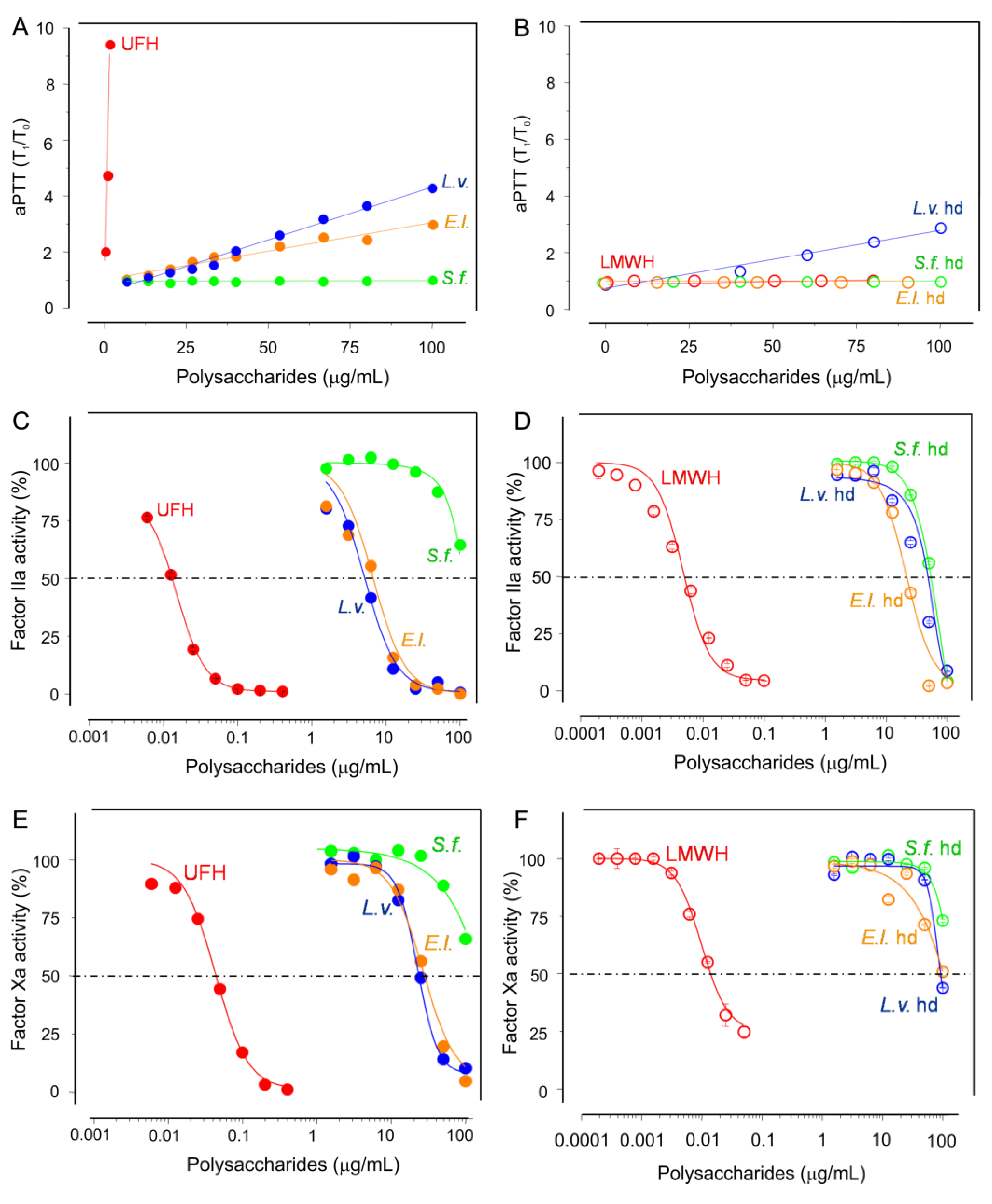 Marinedrugs 16 00304 g002 Marinedrugs 16 00304 g002