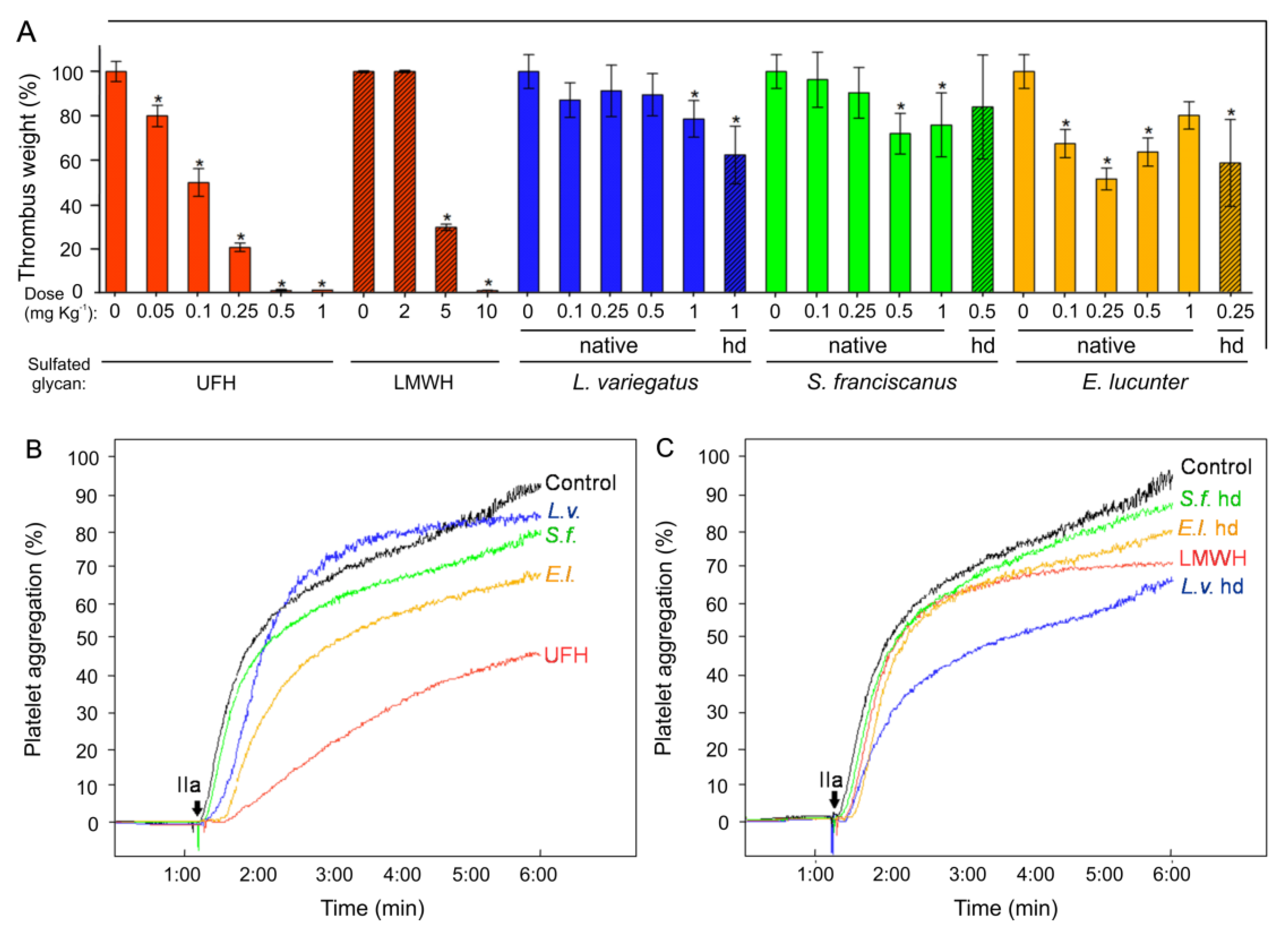 Marinedrugs 16 00304 g003 Marinedrugs 16 00304 g003