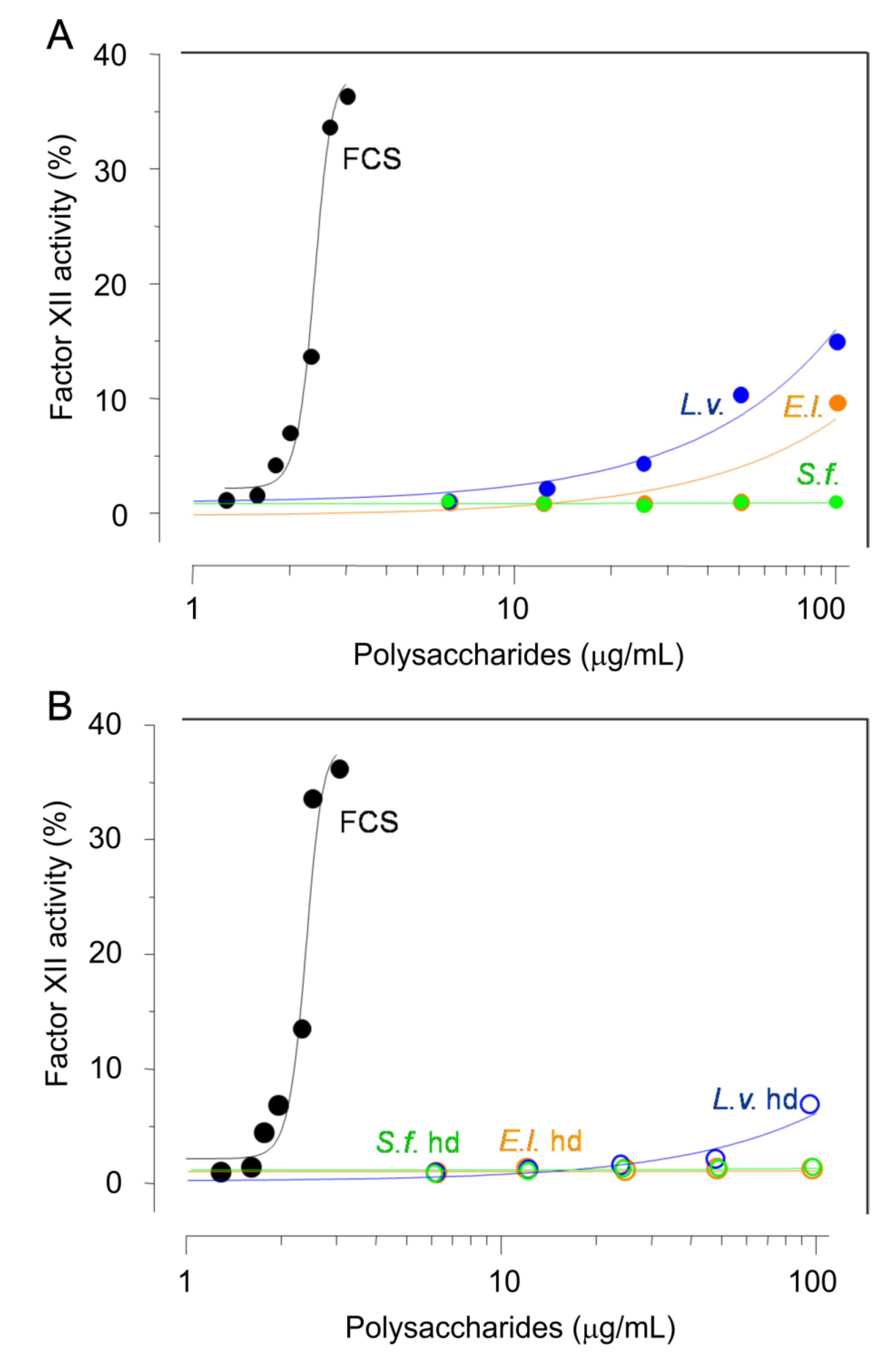 Marinedrugs 16 00304 g004a Marinedrugs 16 00304 g004a