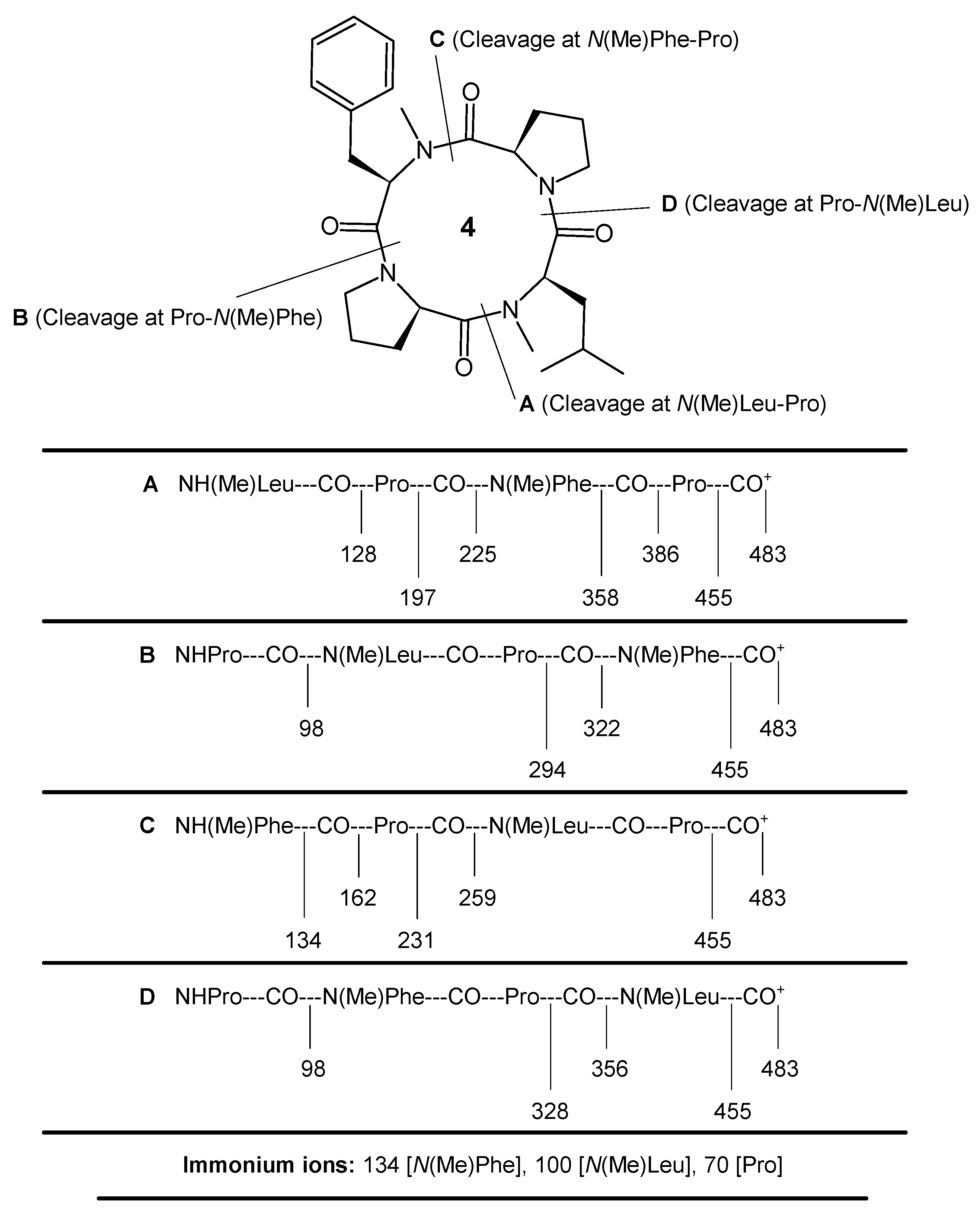 Marinedrugs 16 00305 g002 Marinedrugs 16 00305 g002