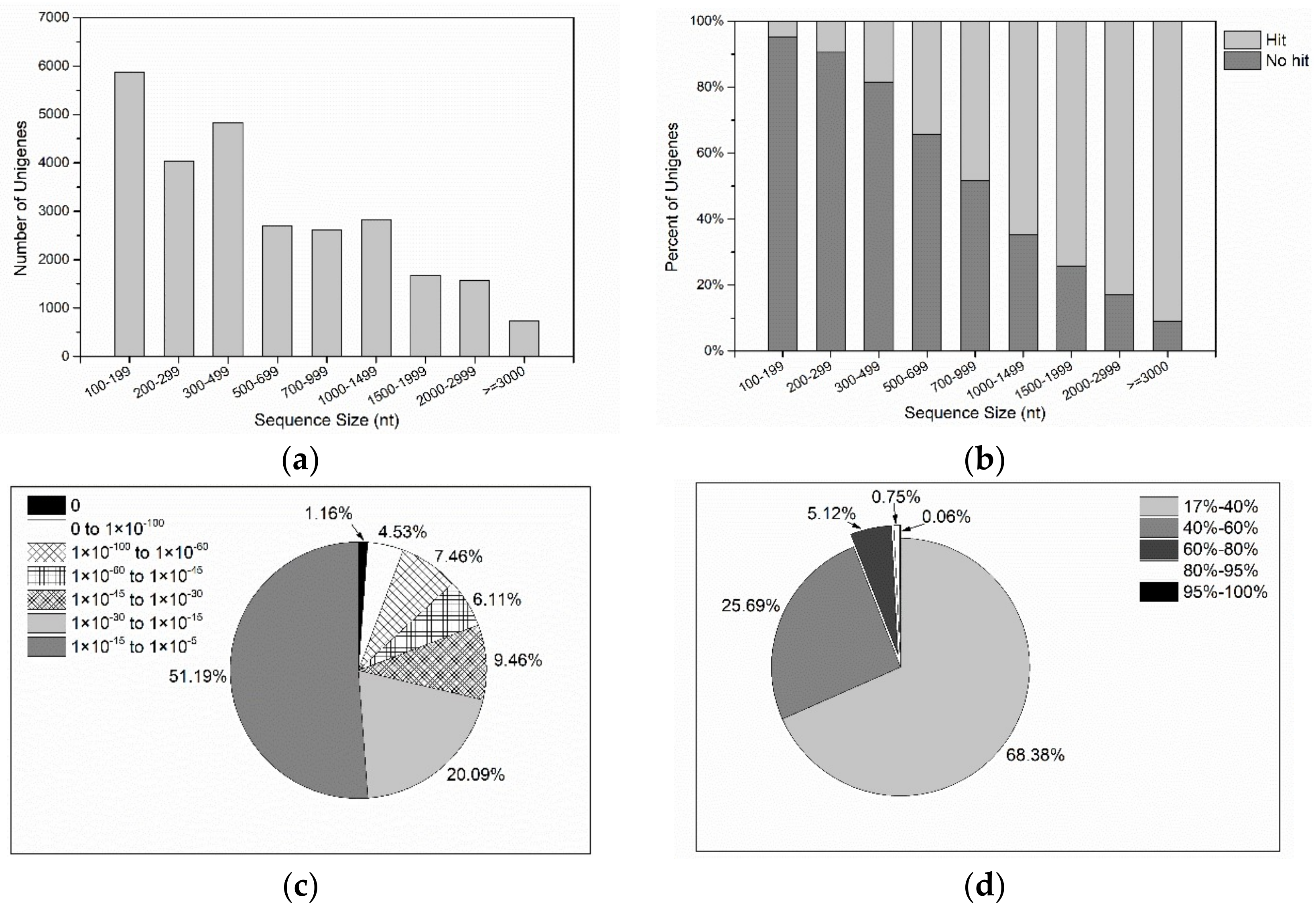 Marinedrugs 16 00310 g001 Marinedrugs 16 00310 g001
