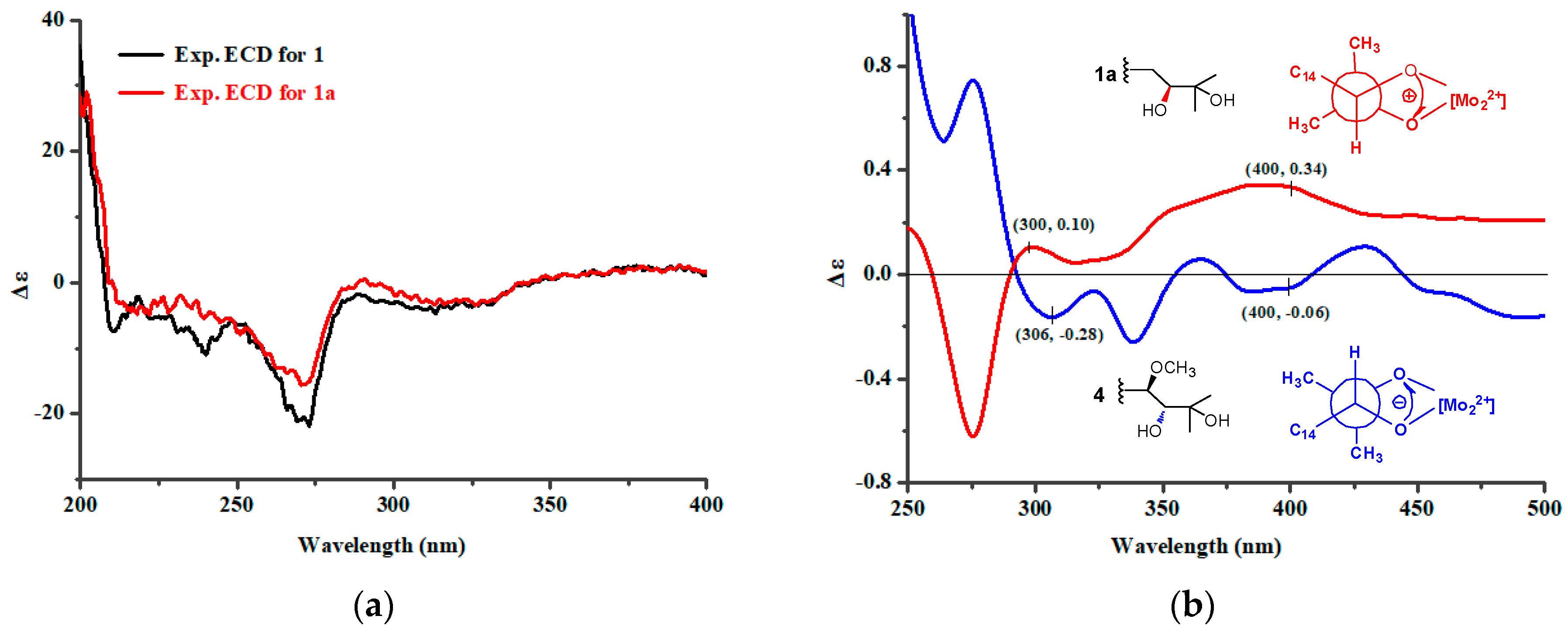 Marinedrugs 16 00312 g003