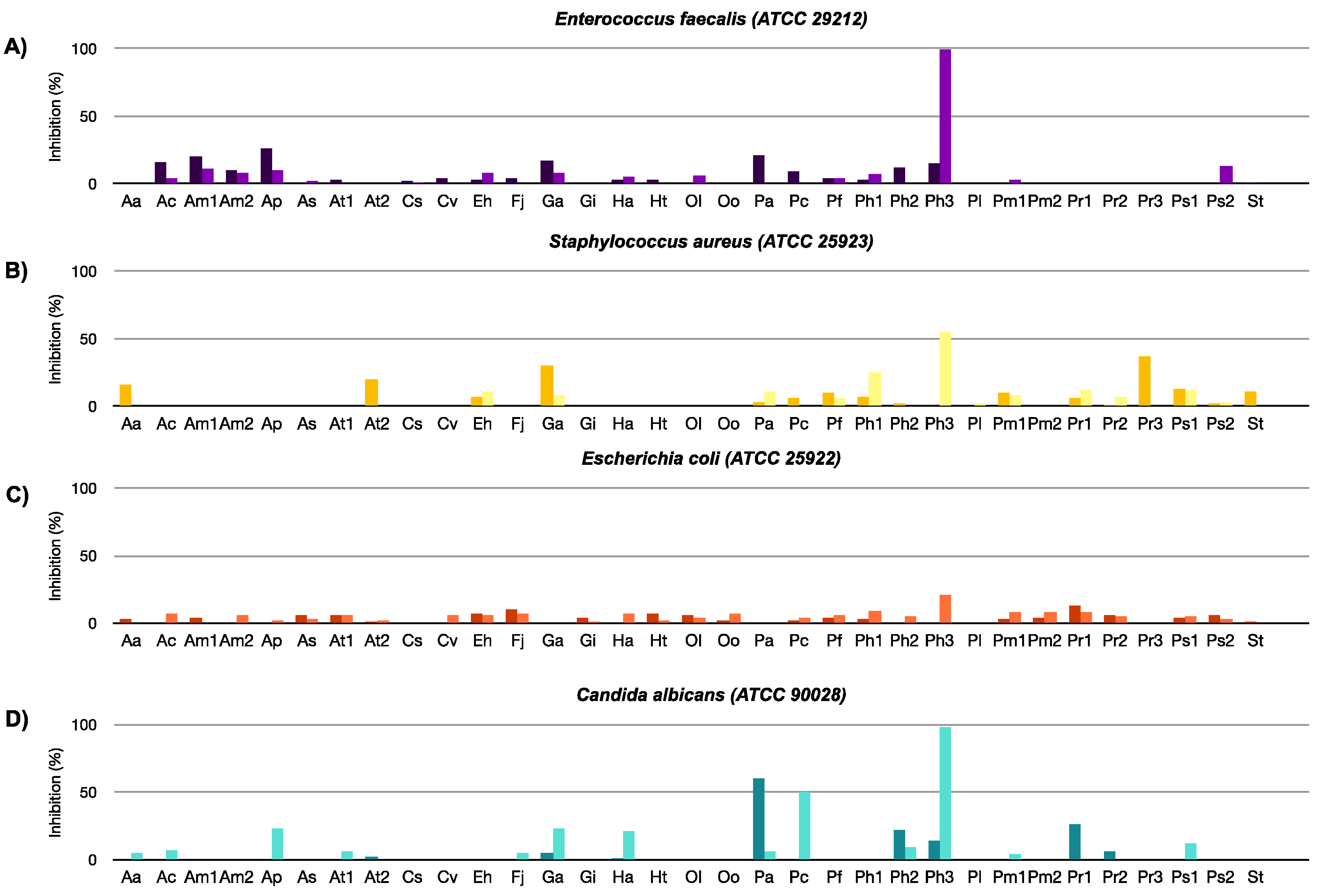 Marinedrugs 16 00317 g001 Marinedrugs 16 00317 g001