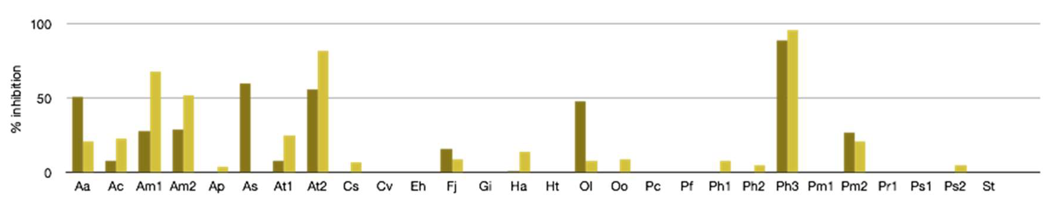 Marinedrugs 16 00317 g002 Marinedrugs 16 00317 g002