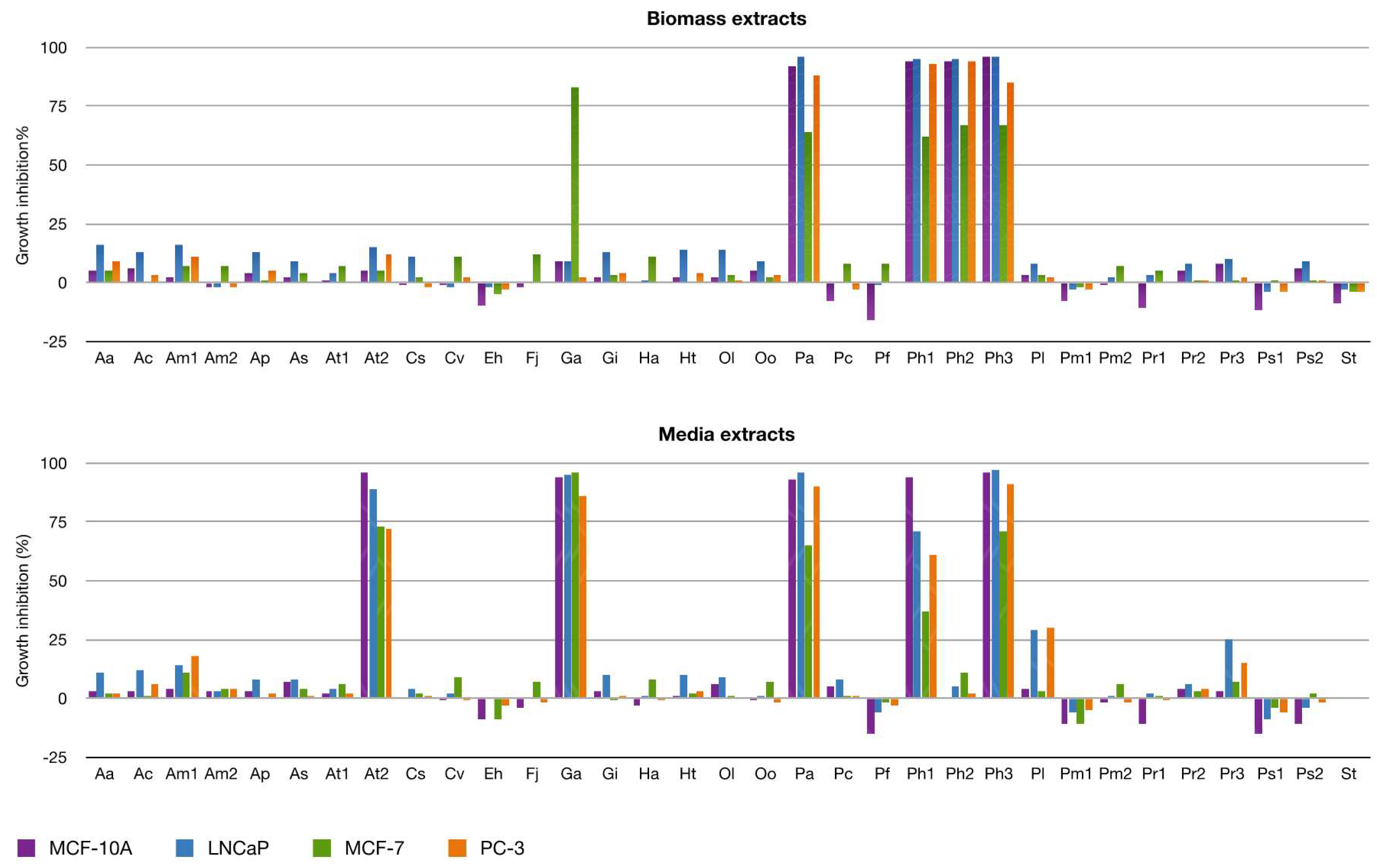 Marinedrugs 16 00317 g003 Marinedrugs 16 00317 g003