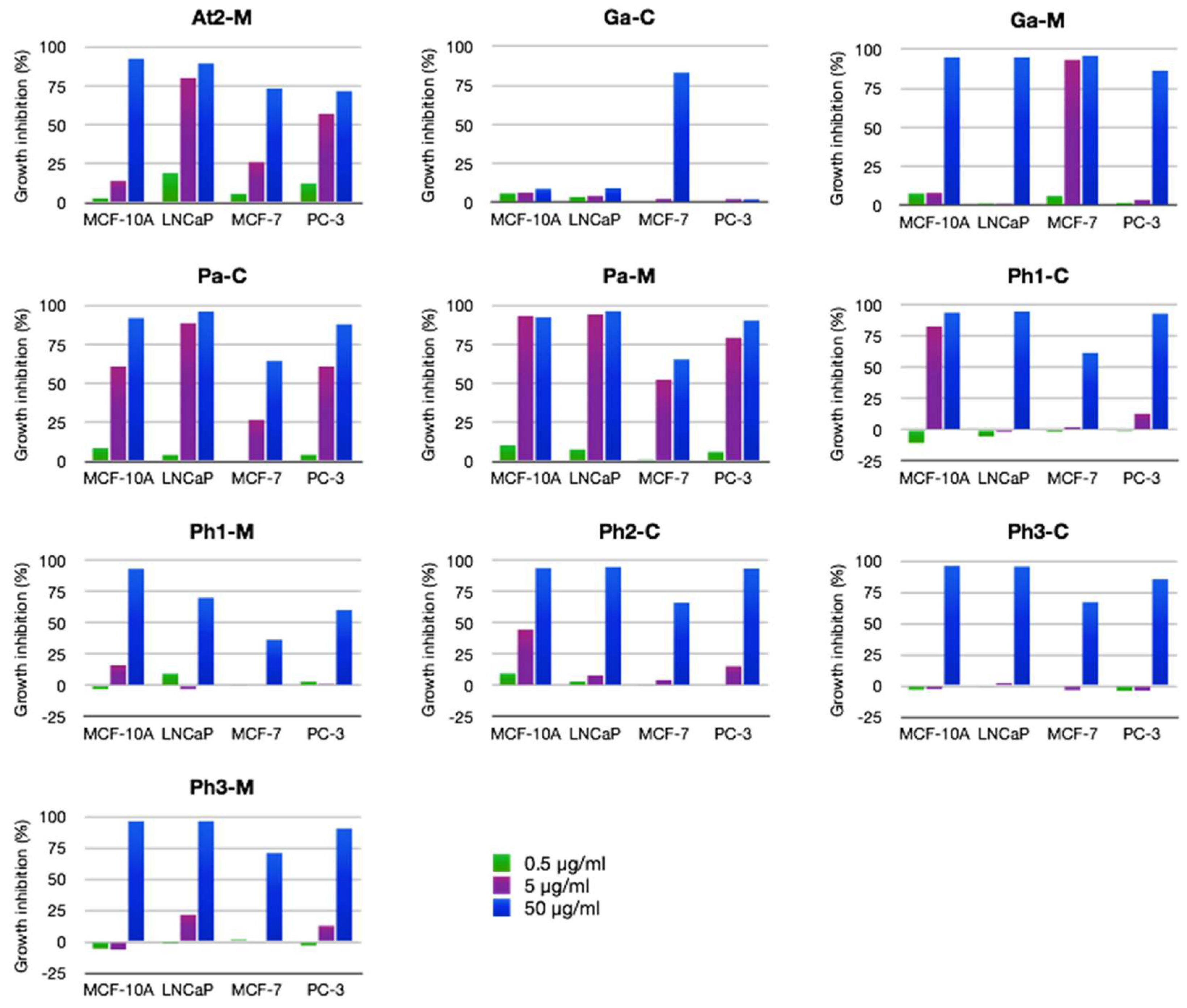 Marinedrugs 16 00317 g004 Marinedrugs 16 00317 g004