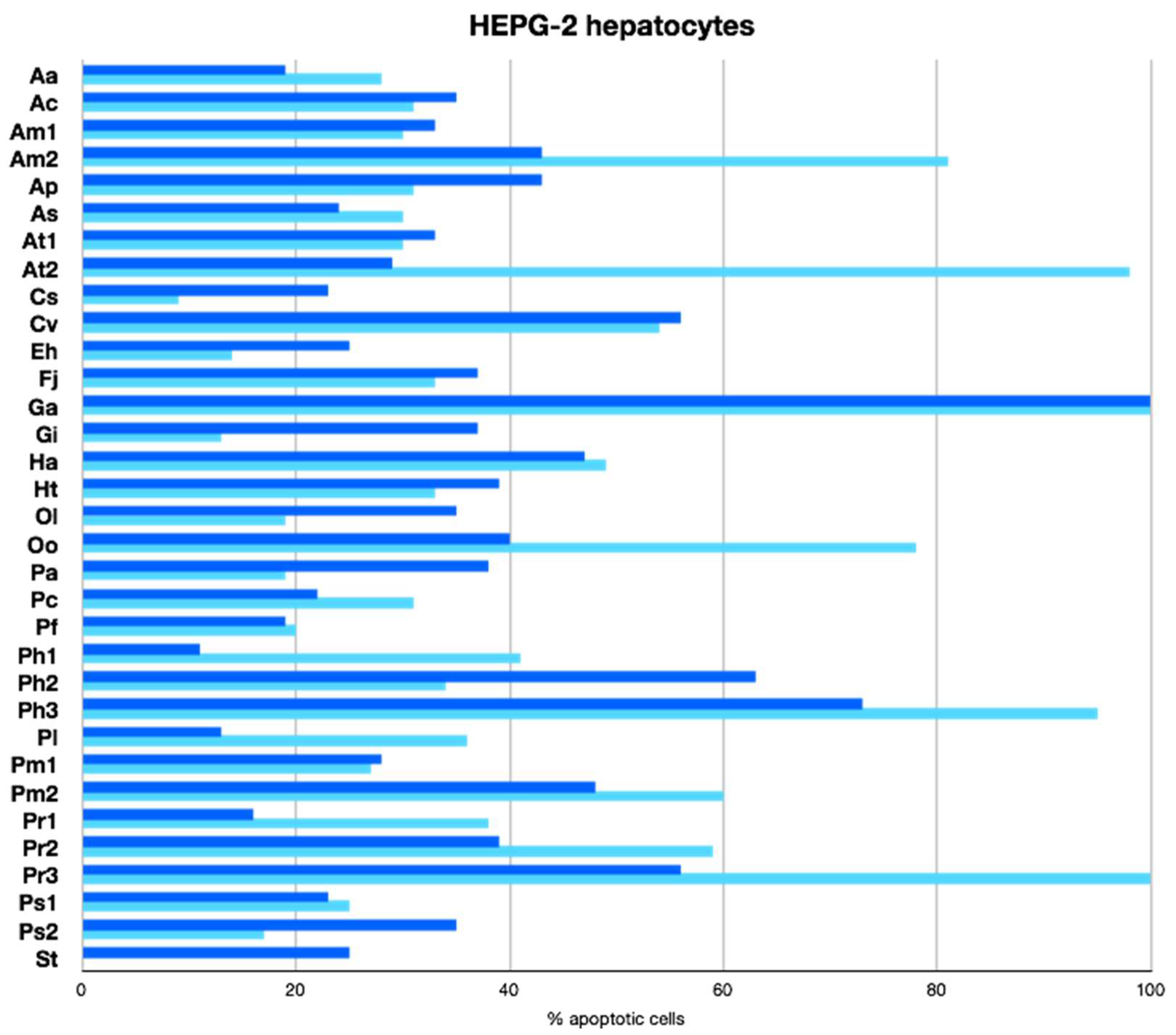 Marinedrugs 16 00317 g005 Marinedrugs 16 00317 g005