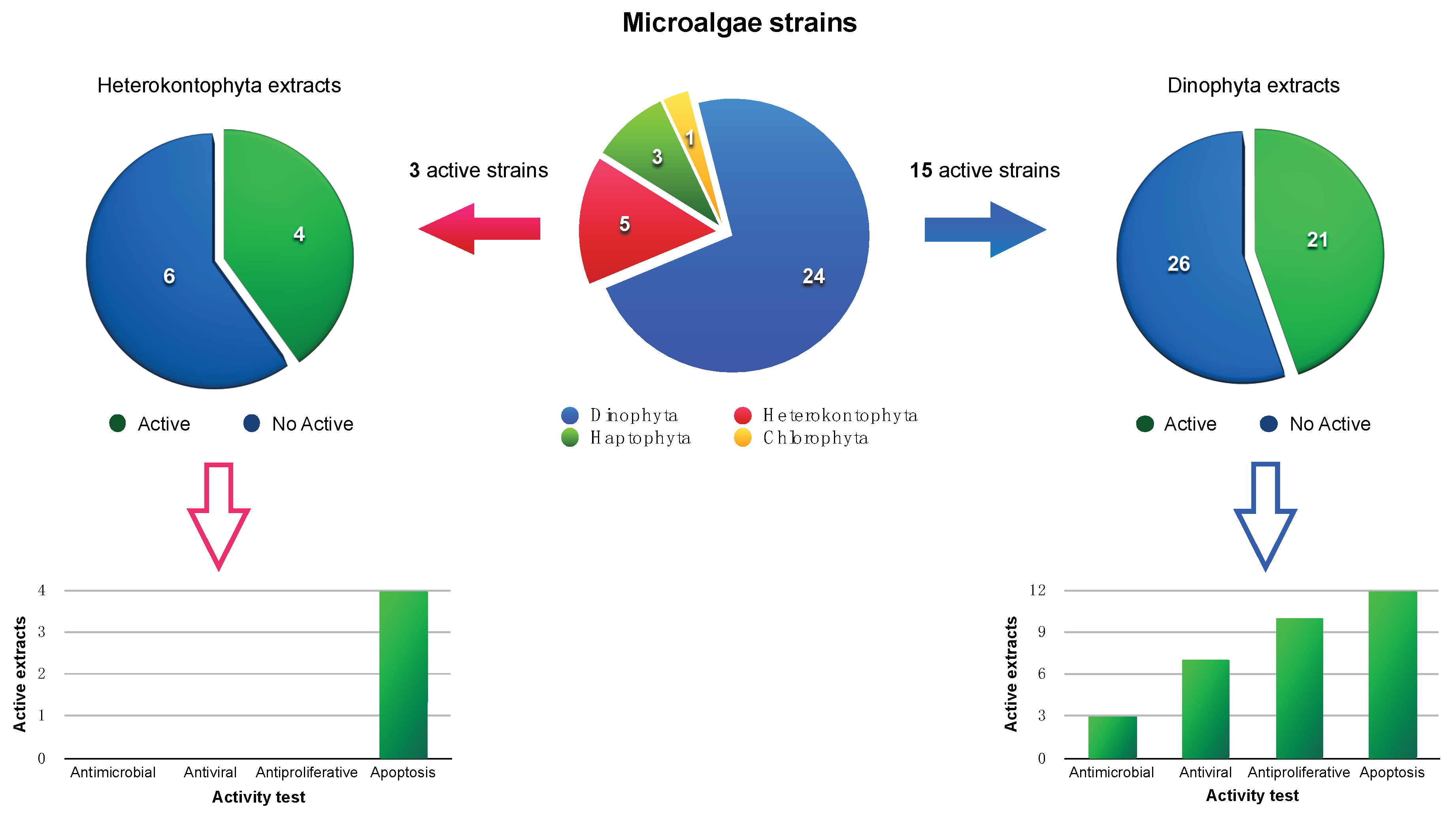 Marinedrugs 16 00317 g006 Marinedrugs 16 00317 g006