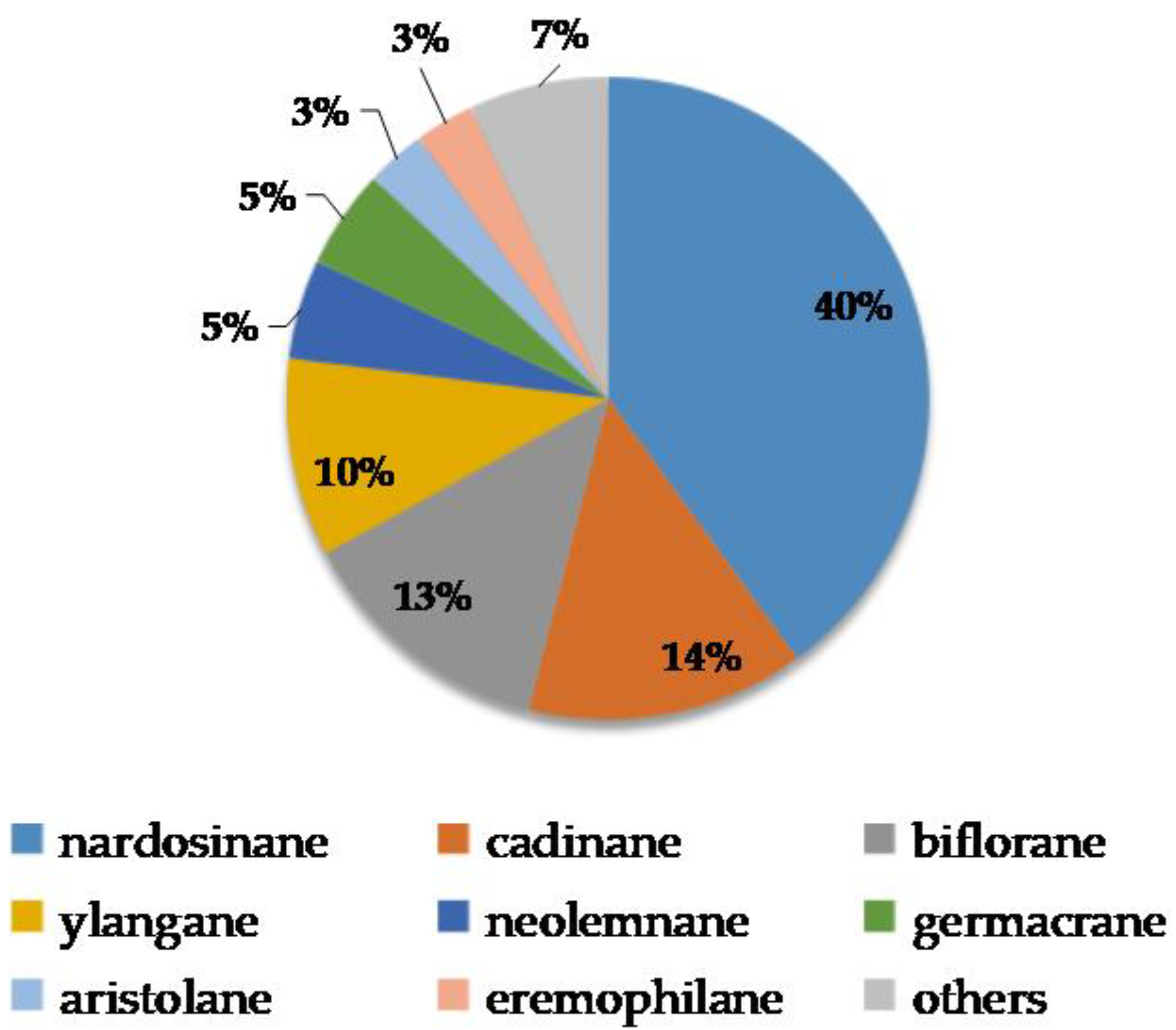Marinedrugs 16 00320 g004