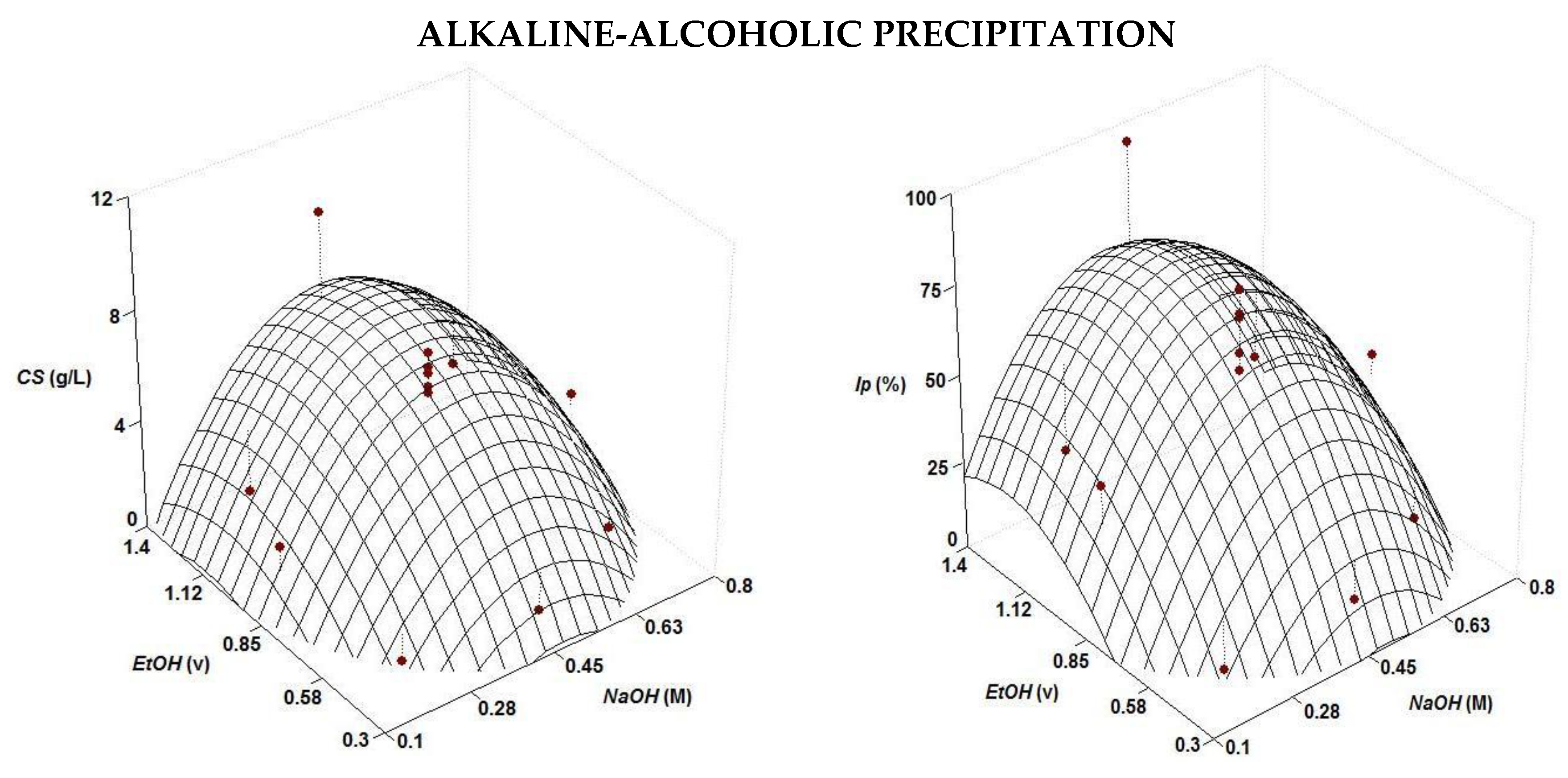 Marinedrugs 16 00344 g002b Marinedrugs 16 00344 g002b