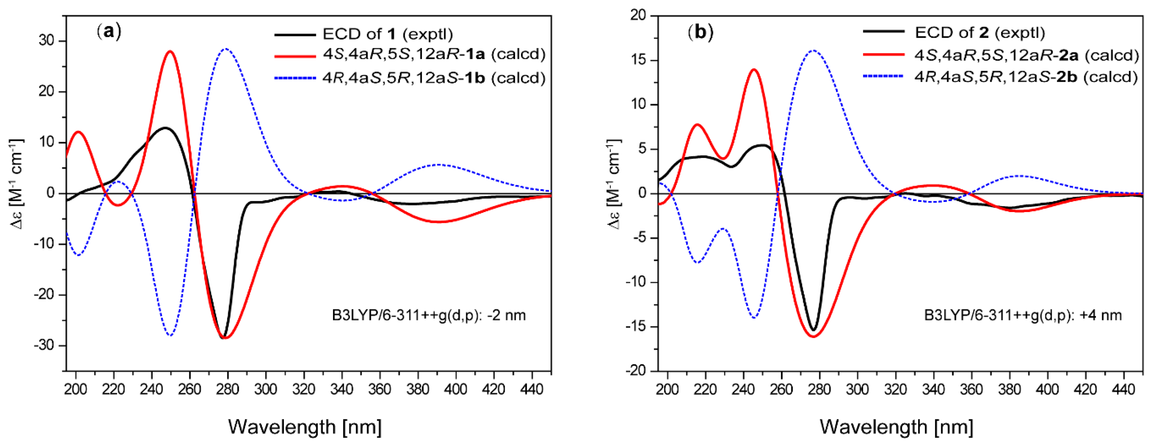 Marinedrugs 16 00345 g004