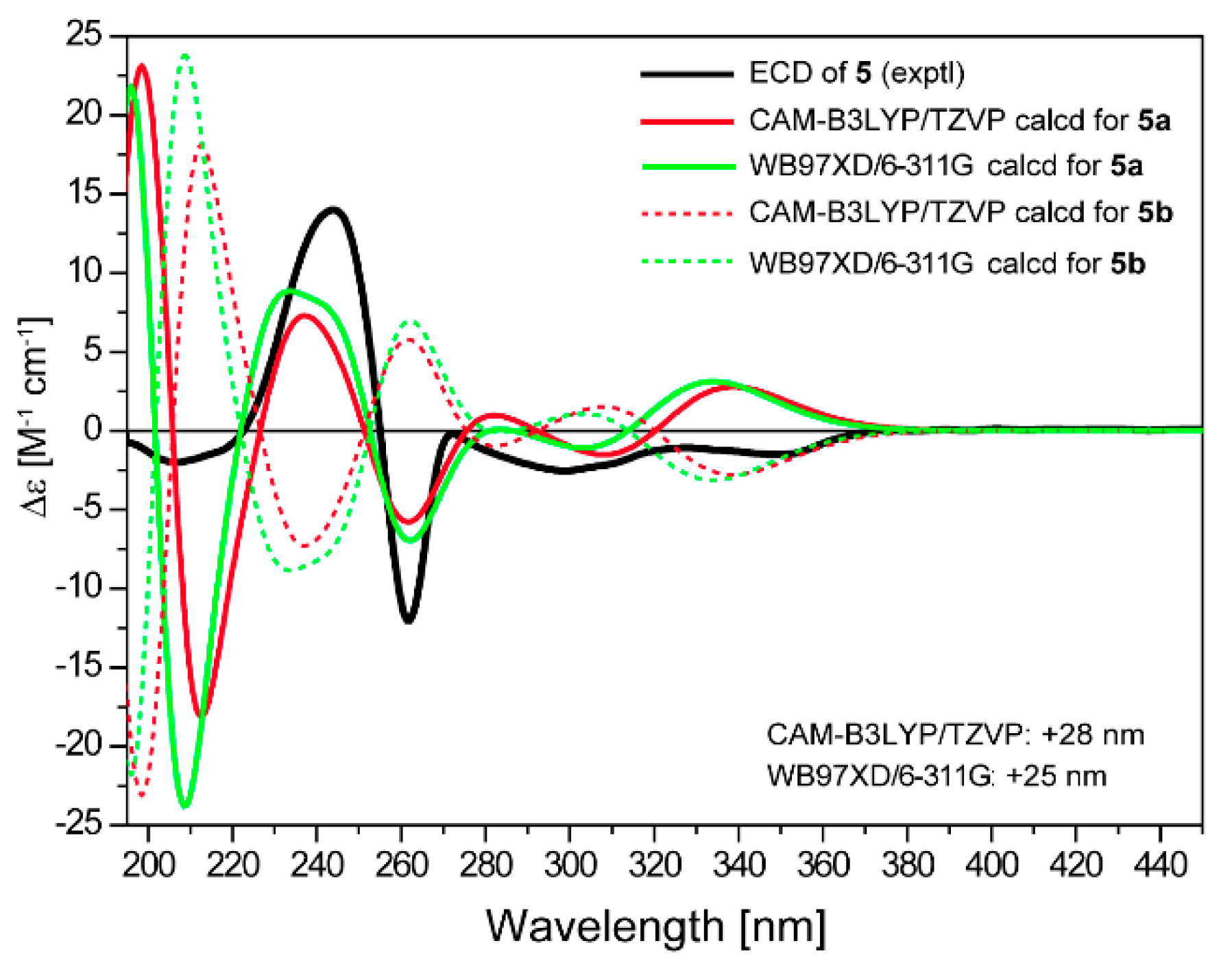 Marinedrugs 16 00345 g006