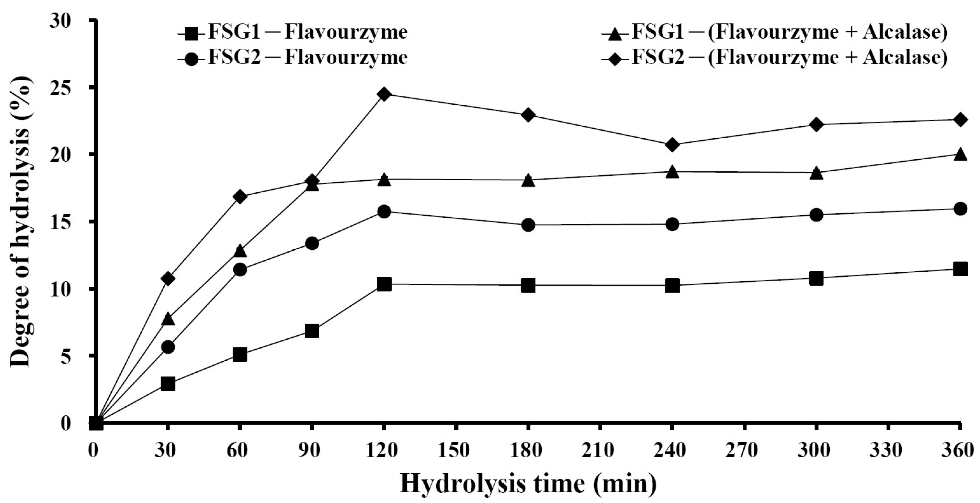 Marinedrugs 16 00346 g002 Marinedrugs 16 00346 g002