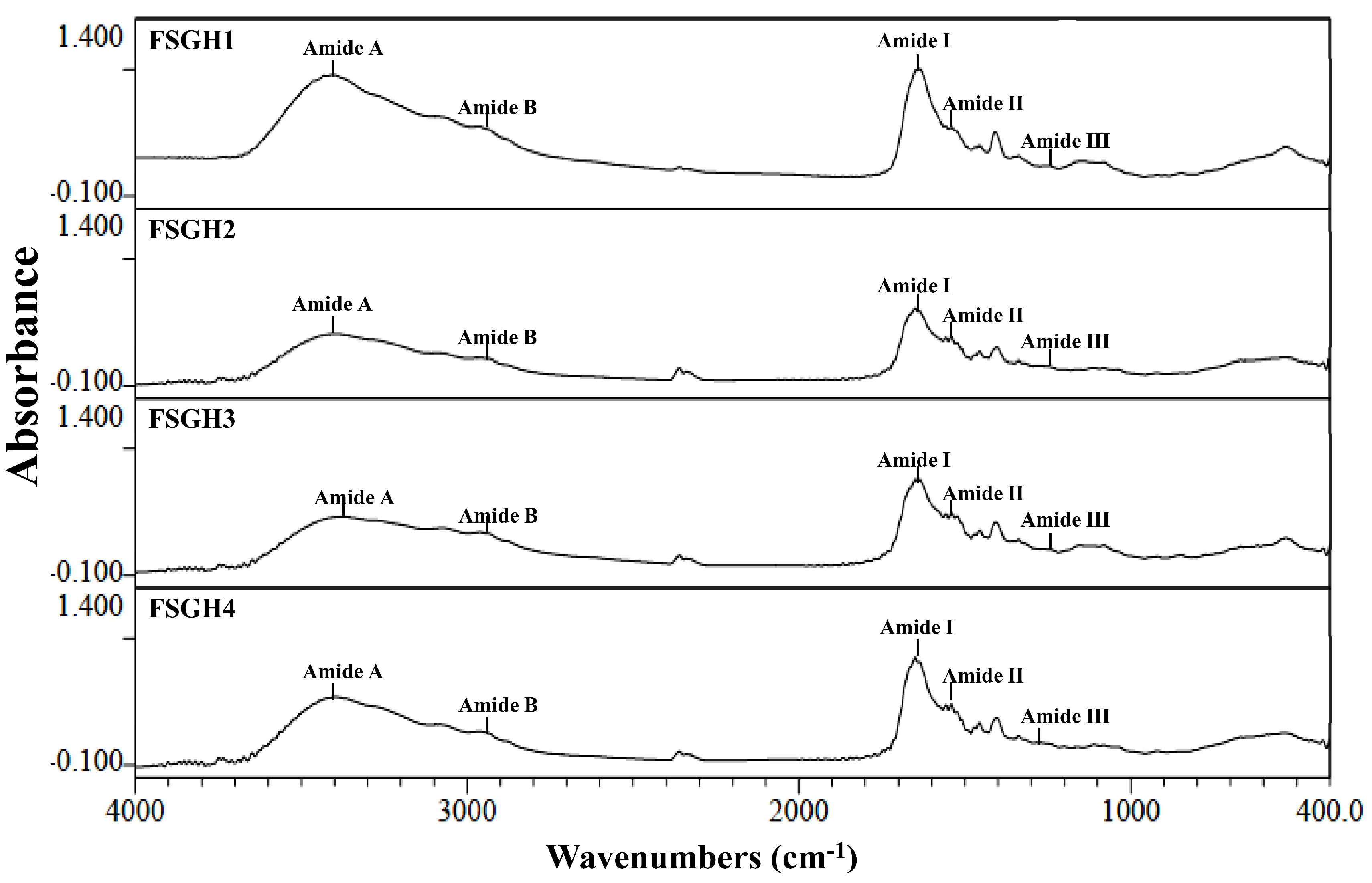 Marinedrugs 16 00346 g004 Marinedrugs 16 00346 g004