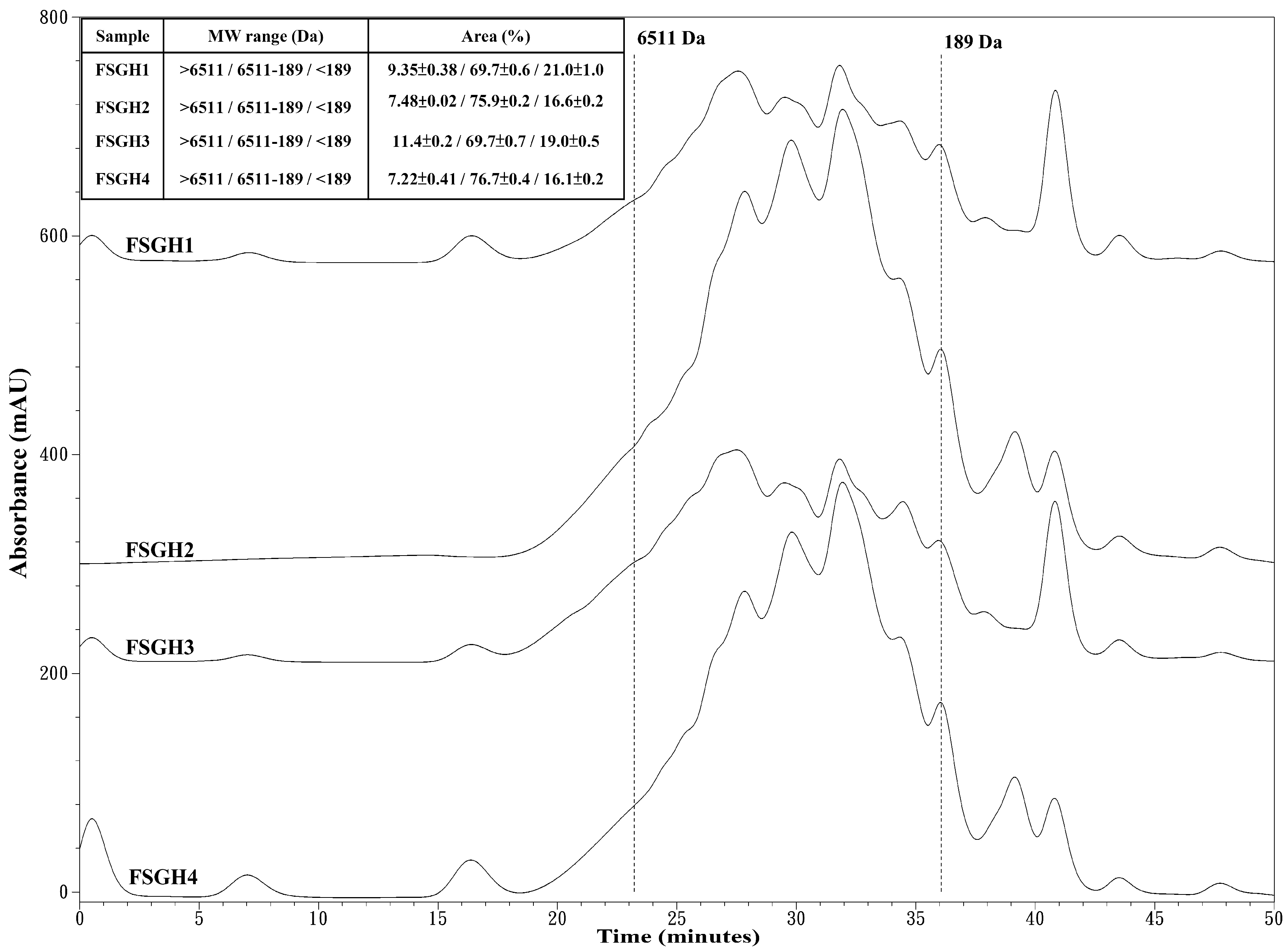Marinedrugs 16 00346 g005 Marinedrugs 16 00346 g005