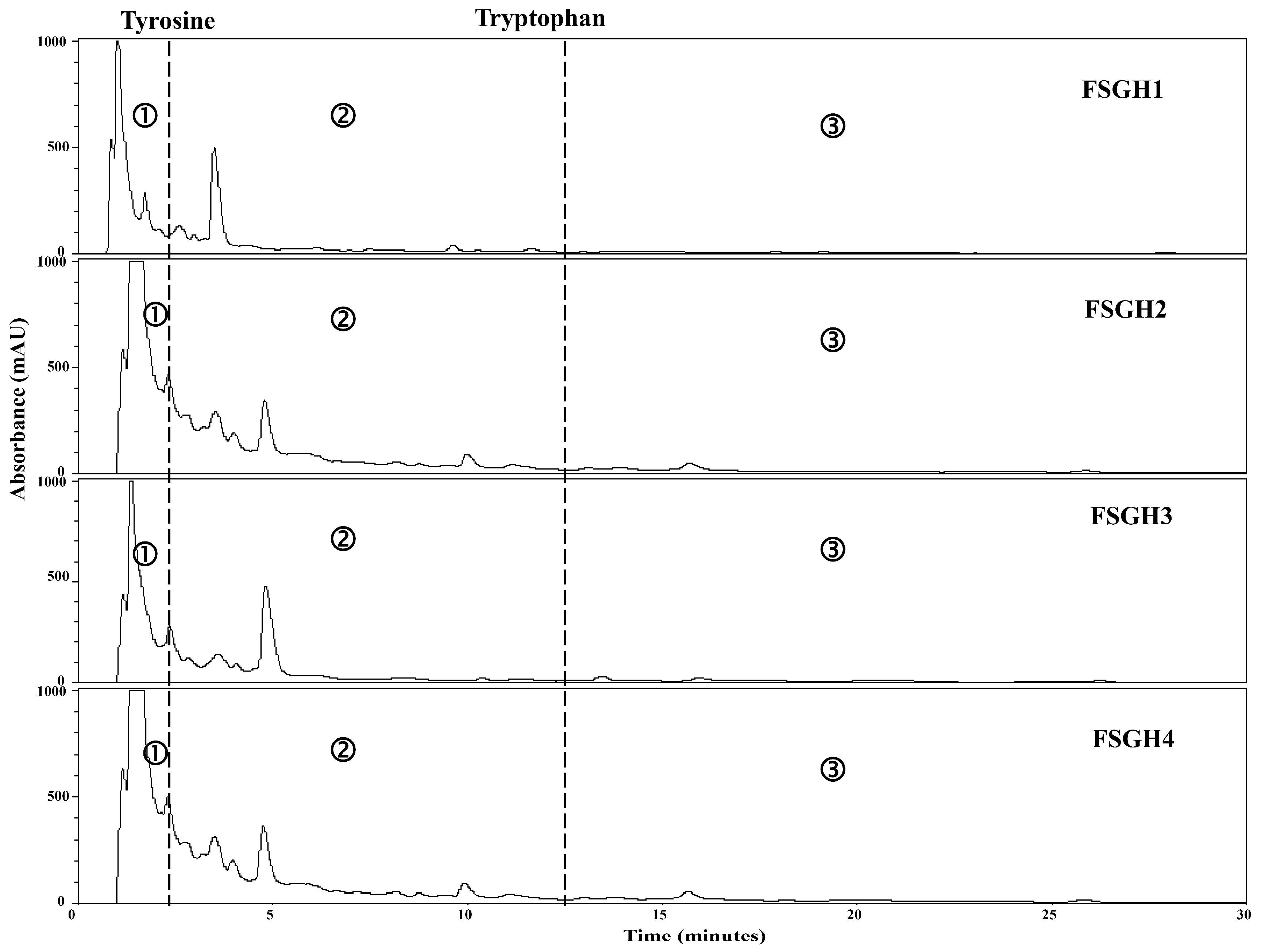 Marinedrugs 16 00346 g006 Marinedrugs 16 00346 g006