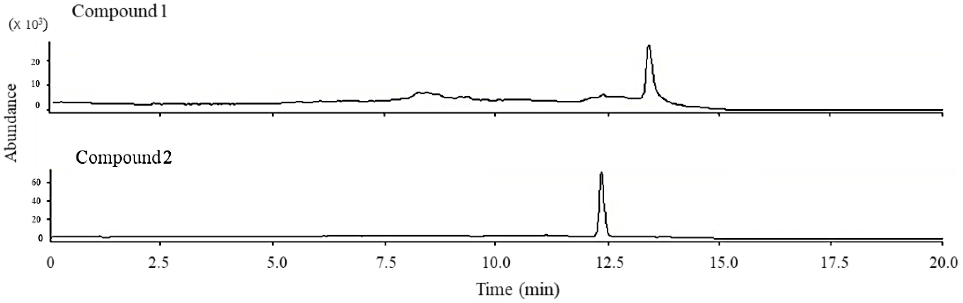 Marinedrugs 16 00347 g002 Marinedrugs 16 00347 g002