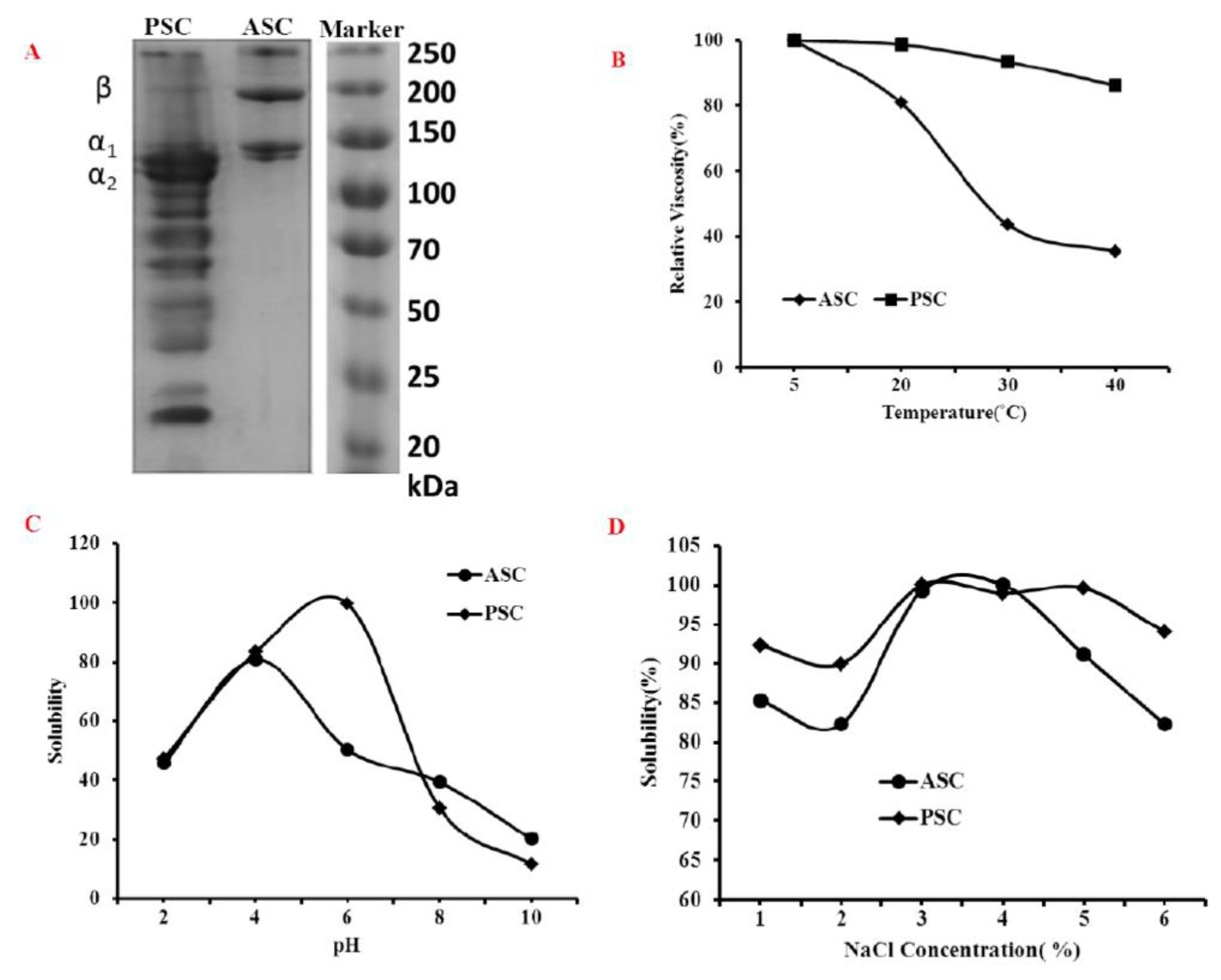 Marinedrugs 16 00350 g002 Marinedrugs 16 00350 g002
