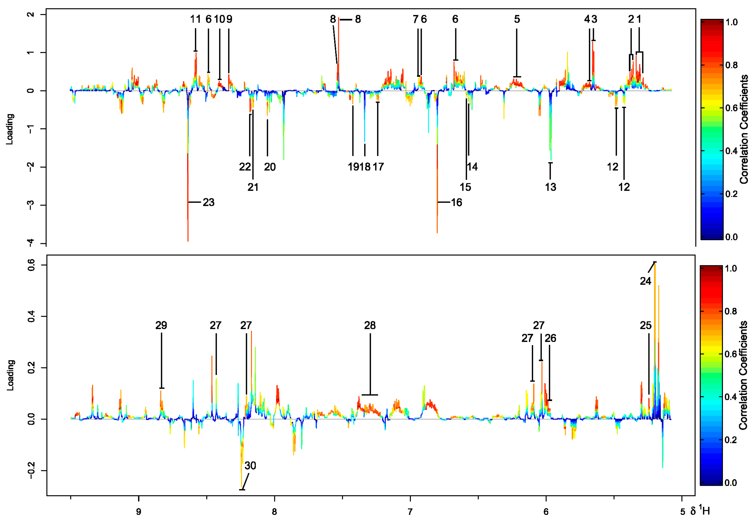 Marinedrugs 16 00356 g003 Marinedrugs 16 00356 g003