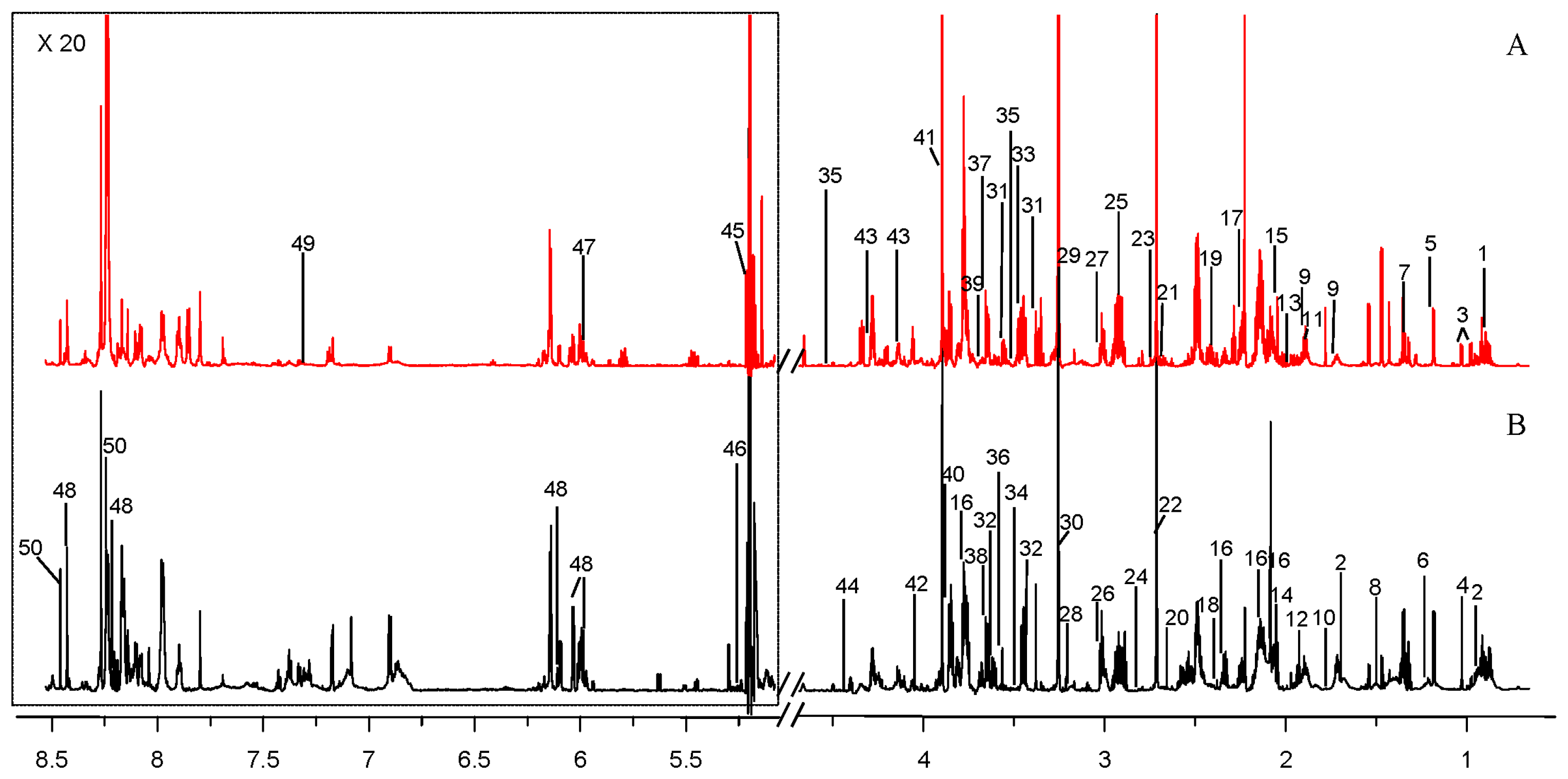 Marinedrugs 16 00356 g004 Marinedrugs 16 00356 g004